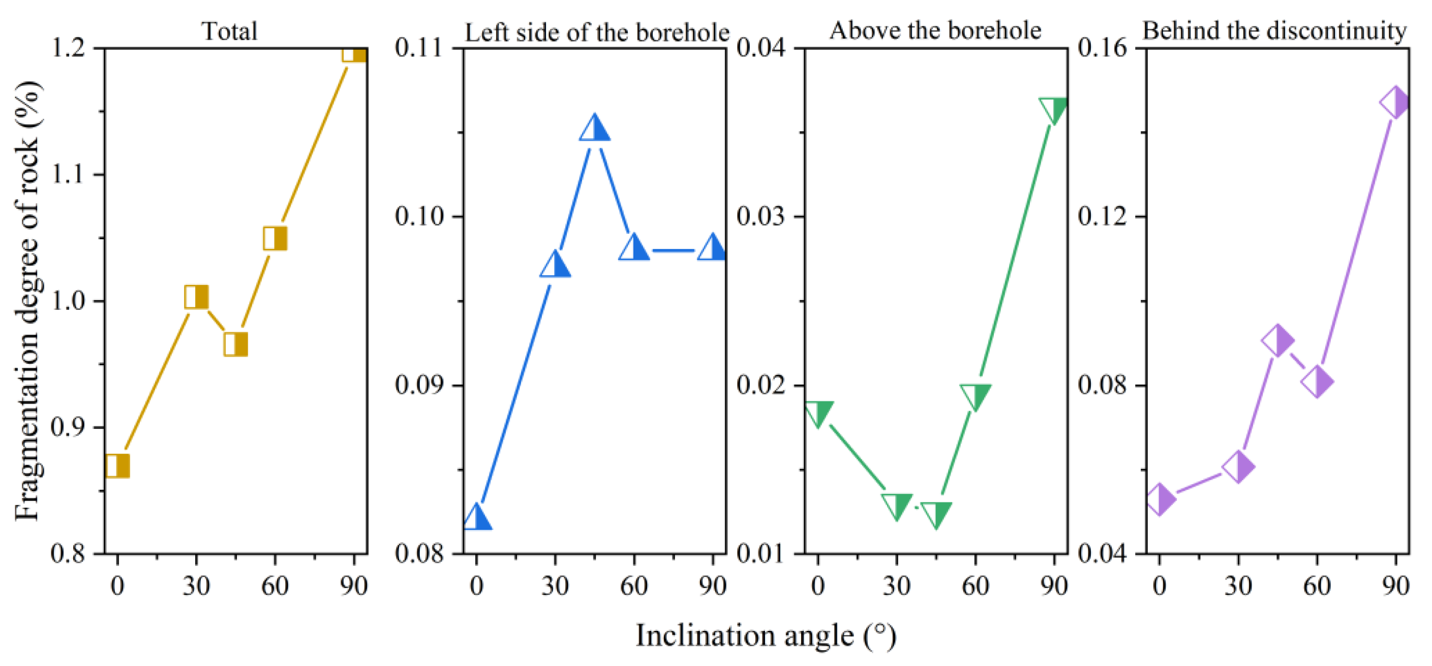 Sustainability 15 13278 g017