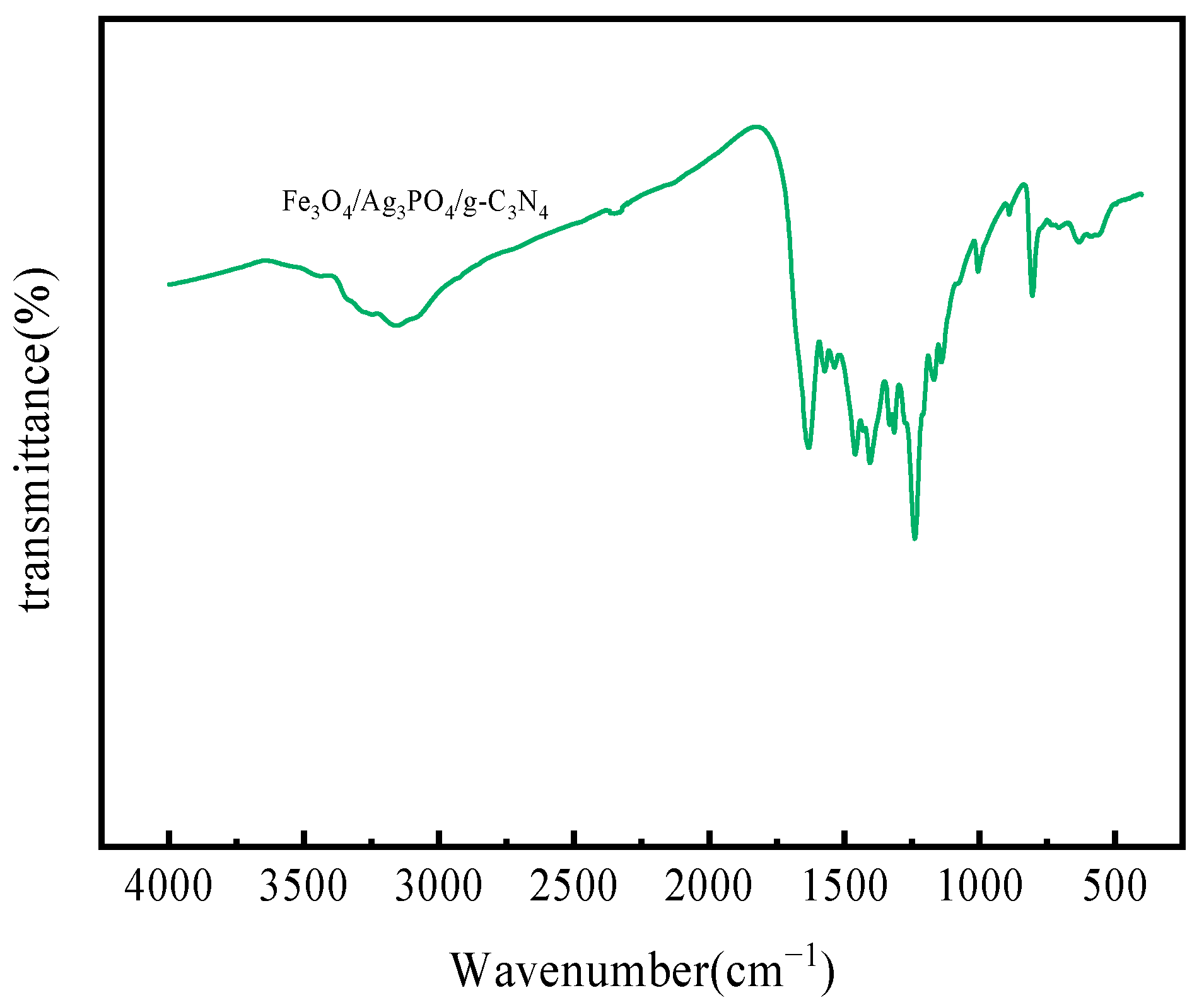 Sustainability 15 13279 g003