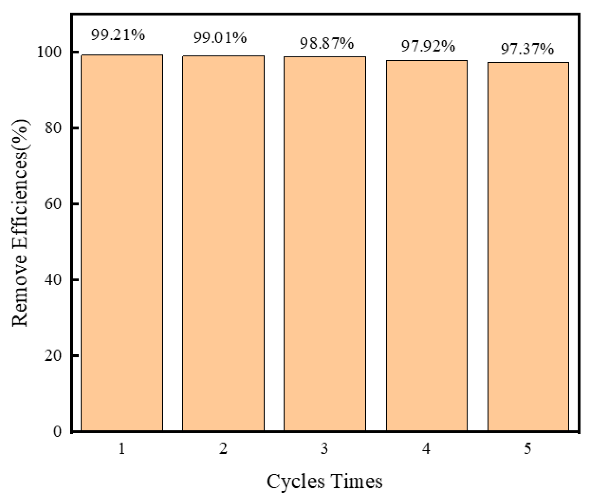 Sustainability 15 13279 g008