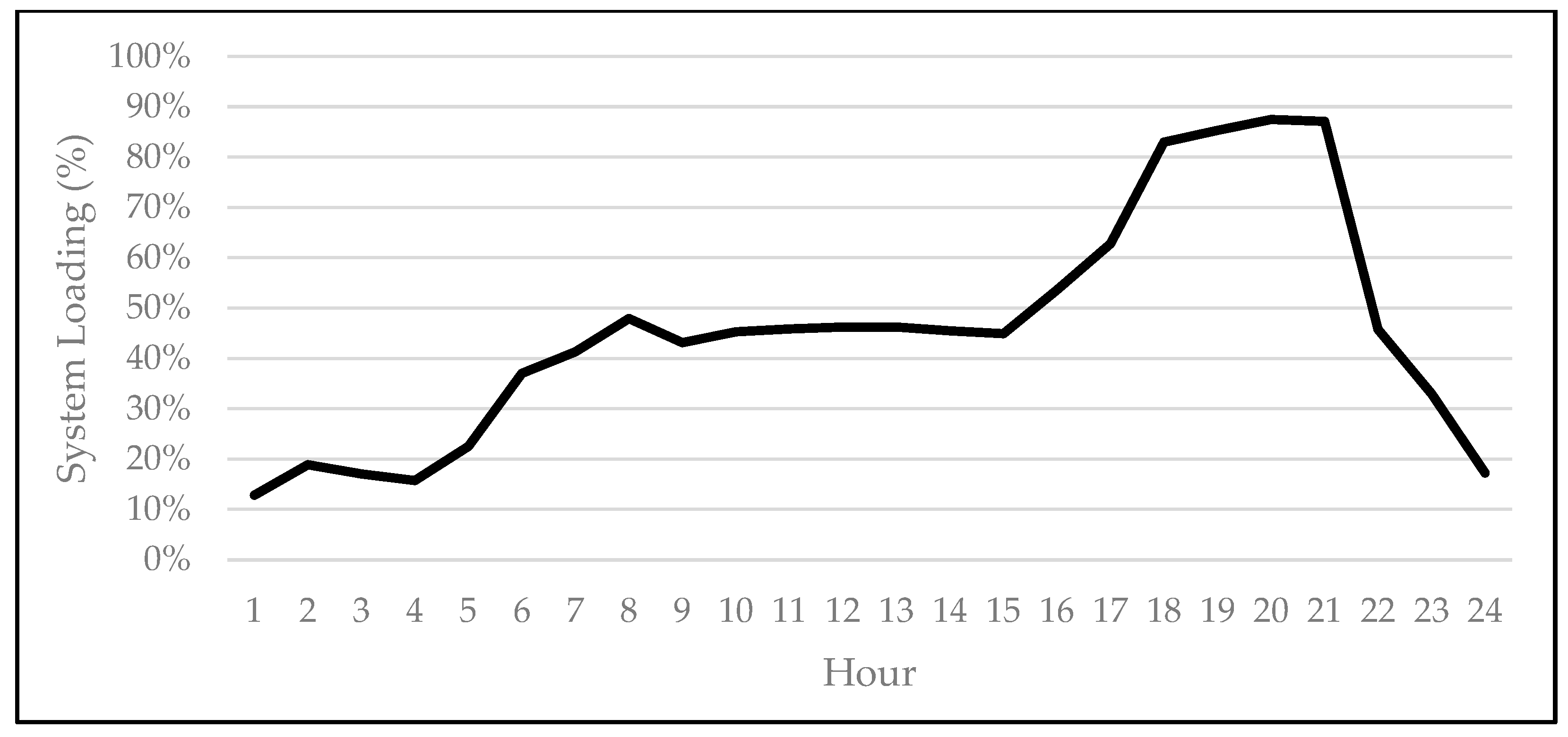 Sustainability 15 13285 g003