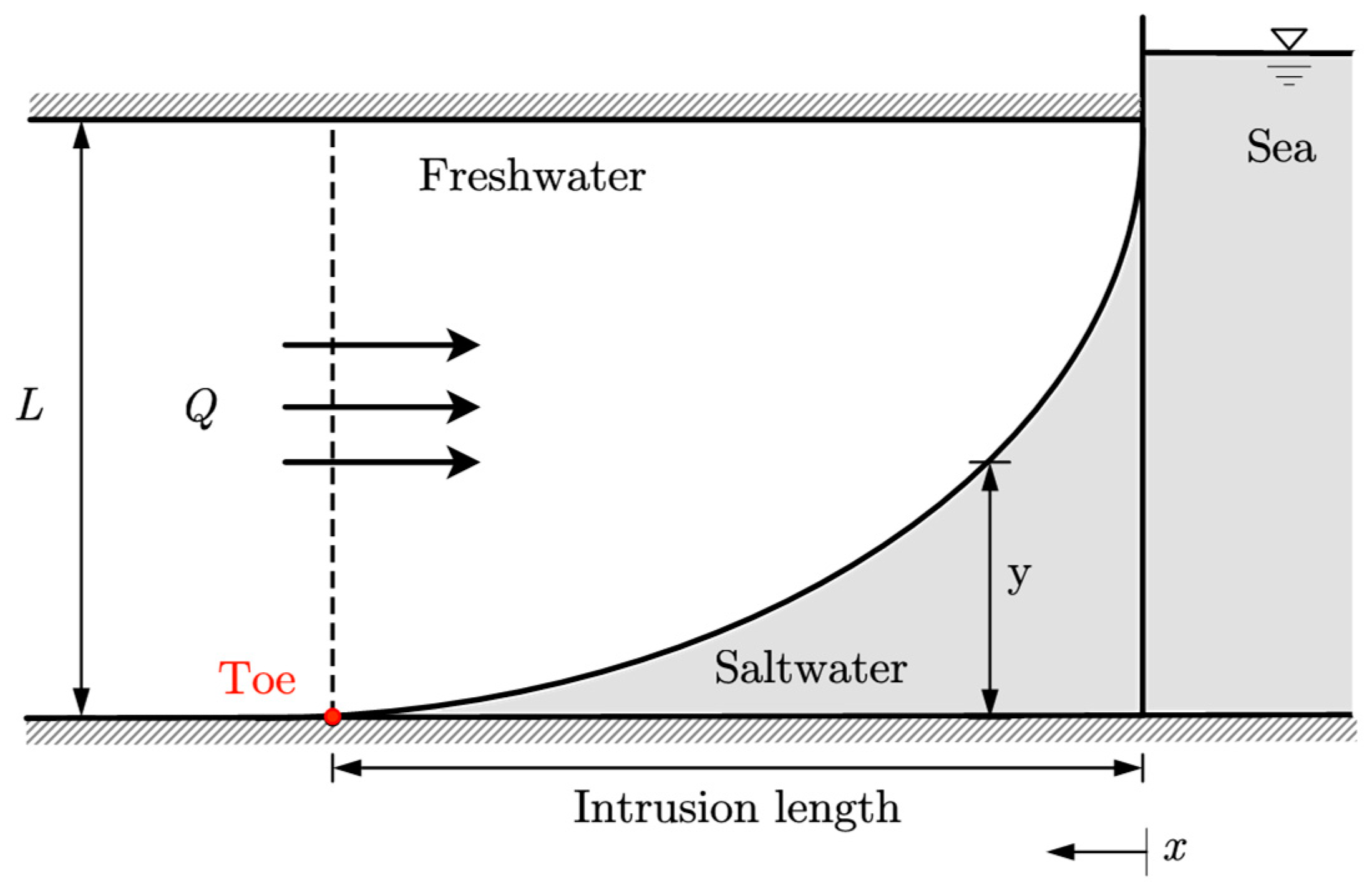 Sustainability 15 13287 g001