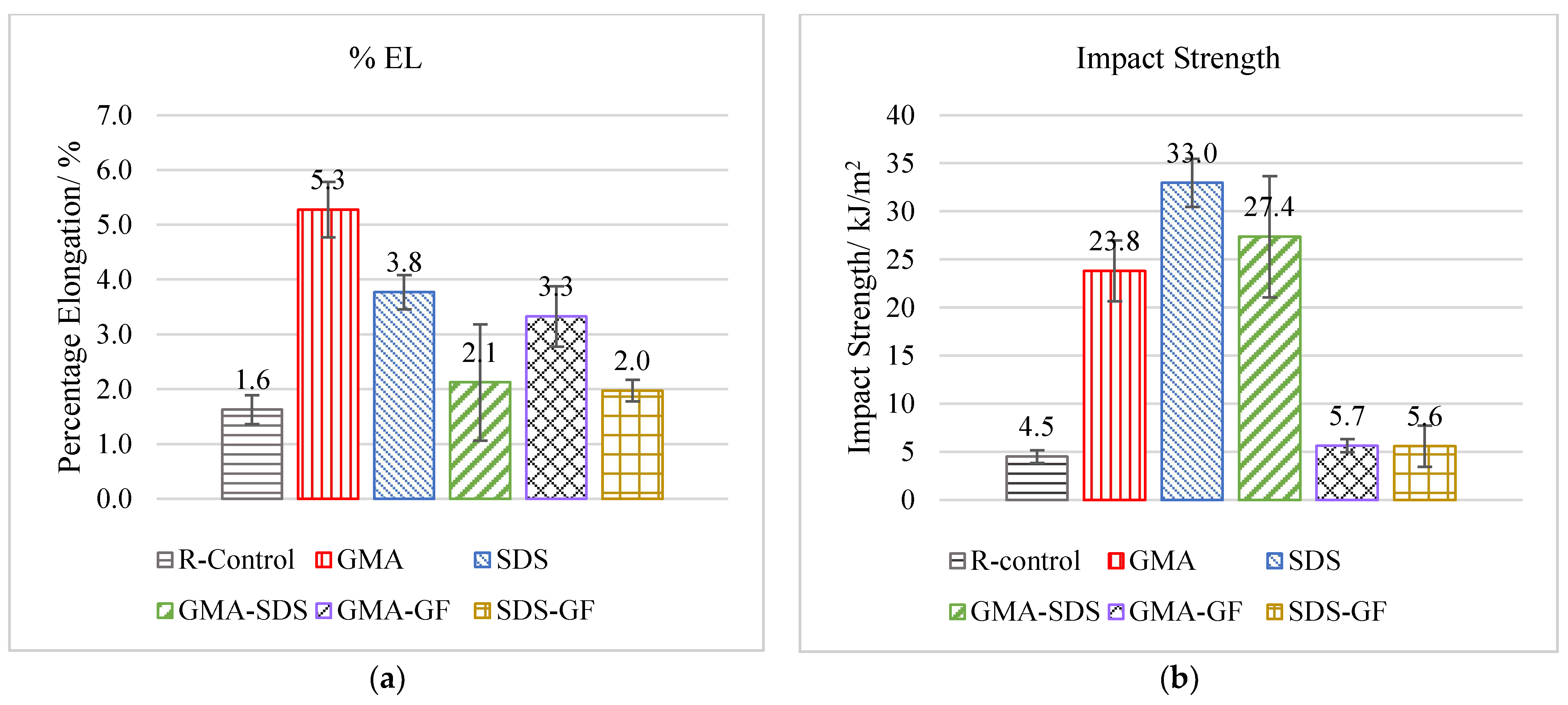 Sustainability 15 13291 g007