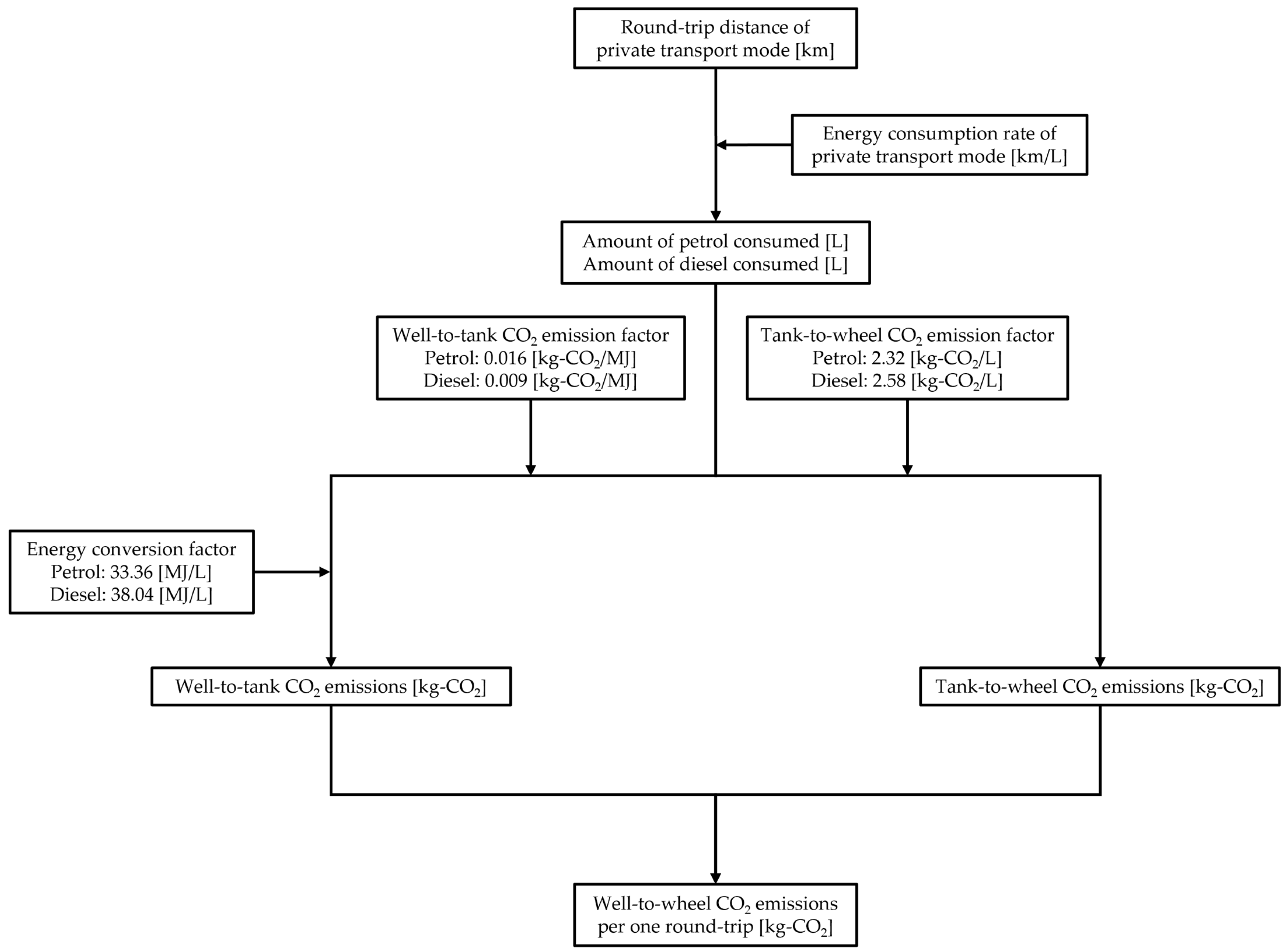 Sustainability 15 13296 g002