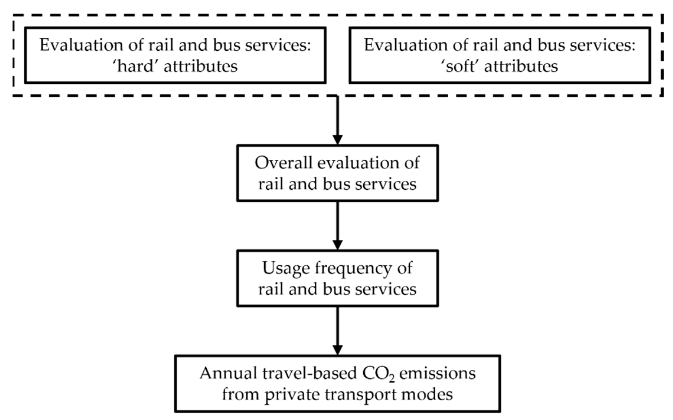 Sustainability 15 13296 g003