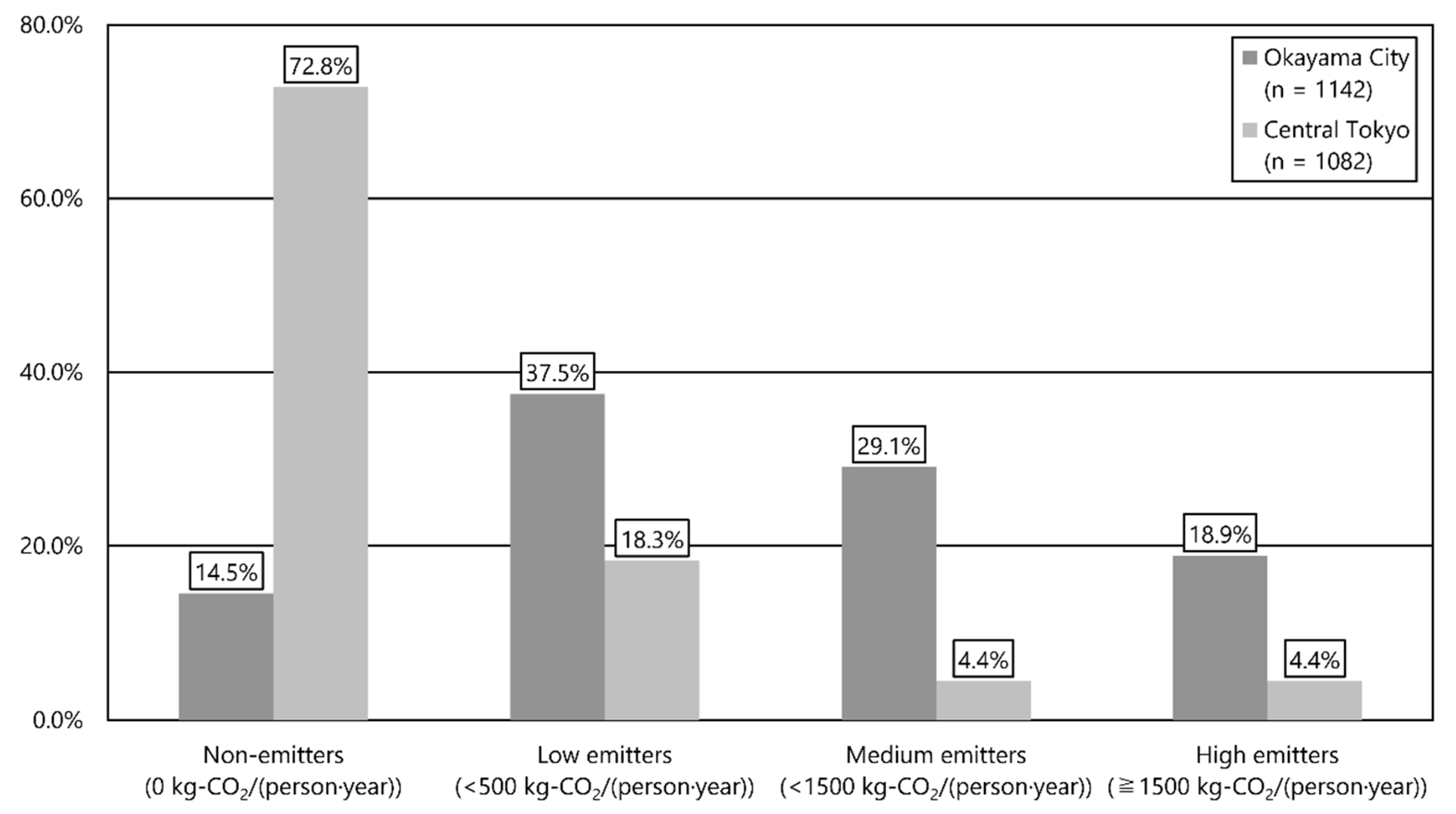 Sustainability 15 13296 g004