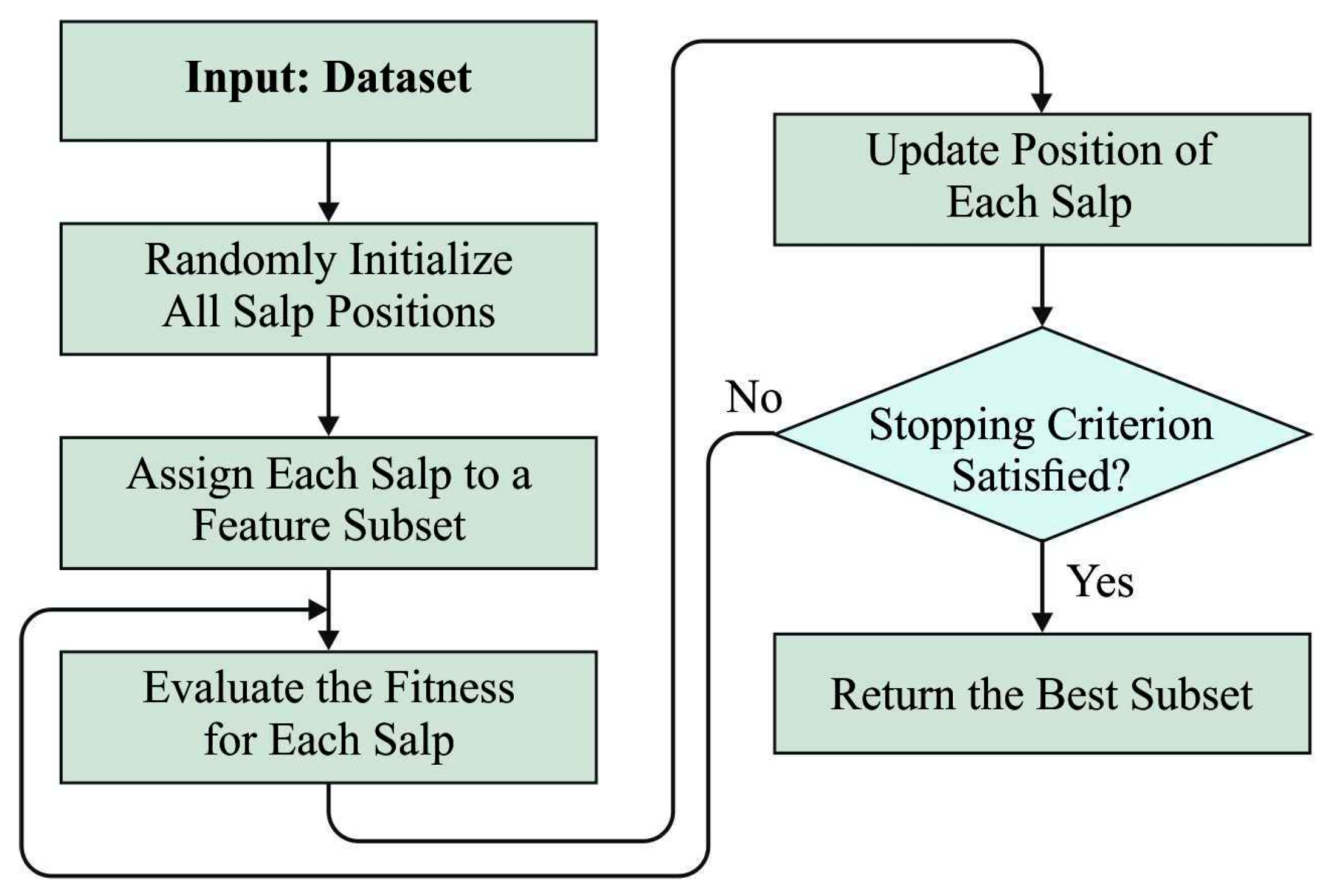 Sustainability 15 13302 g002