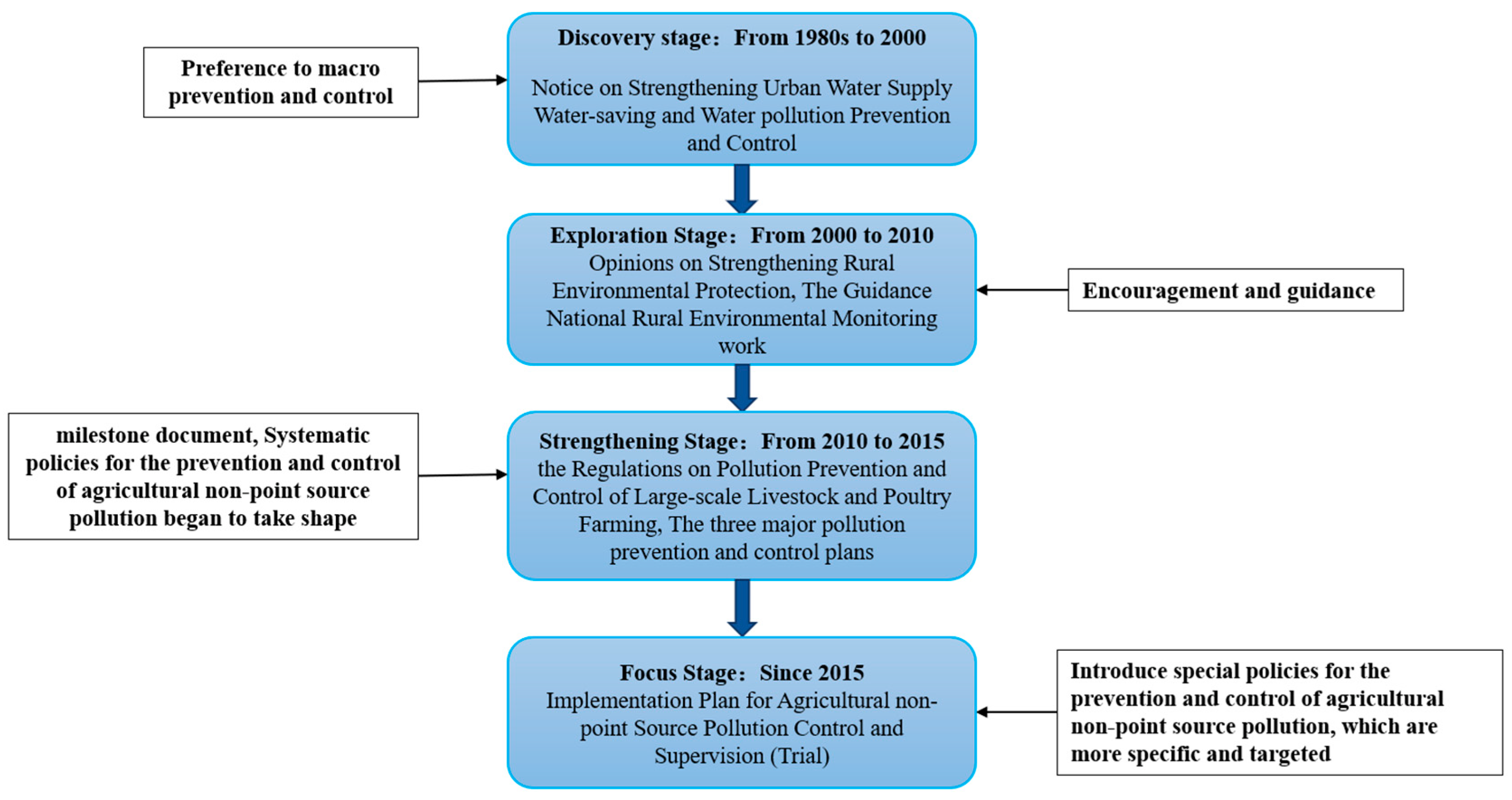 Sustainability 15 13308 g001