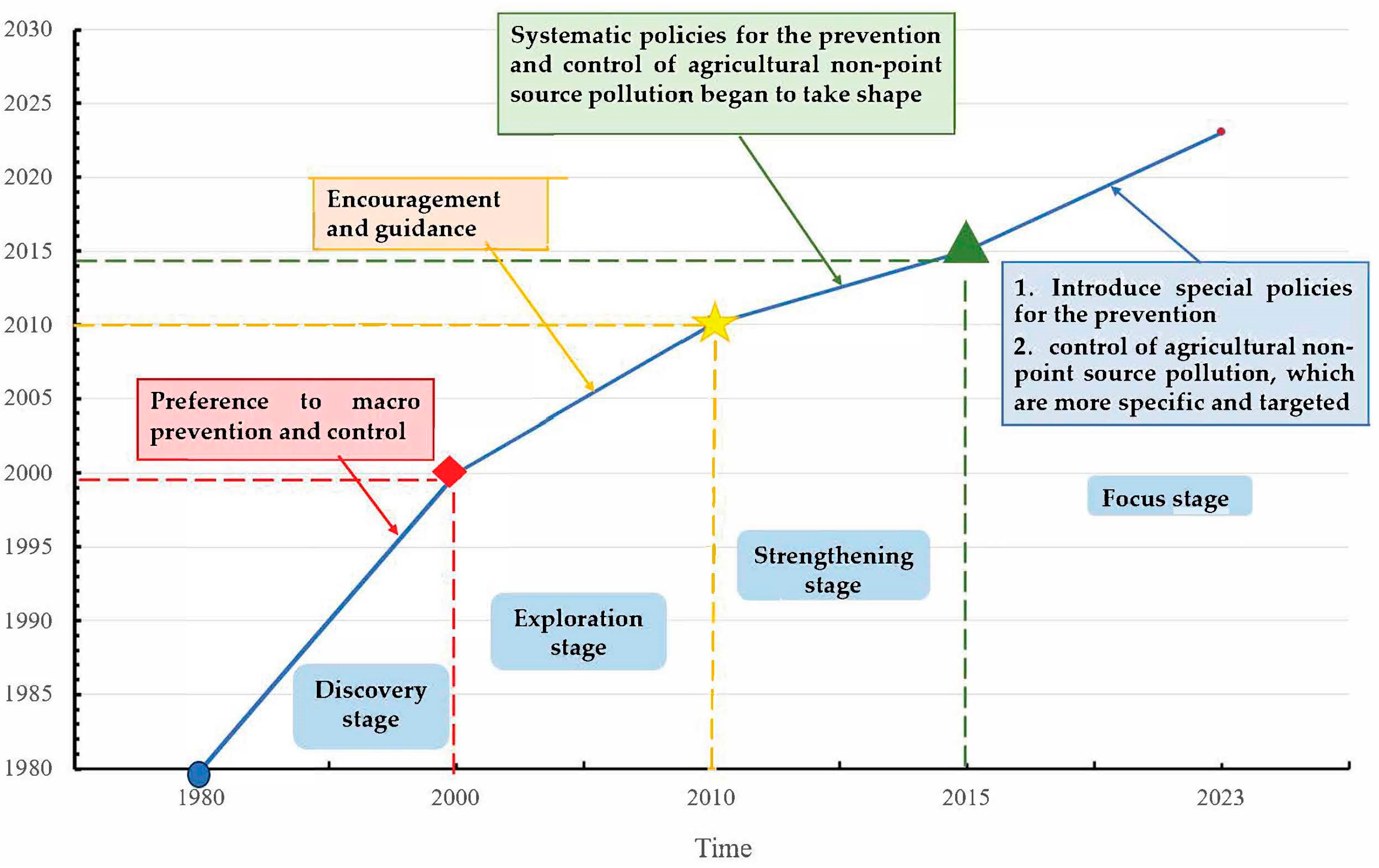 Sustainability 15 13308 g002