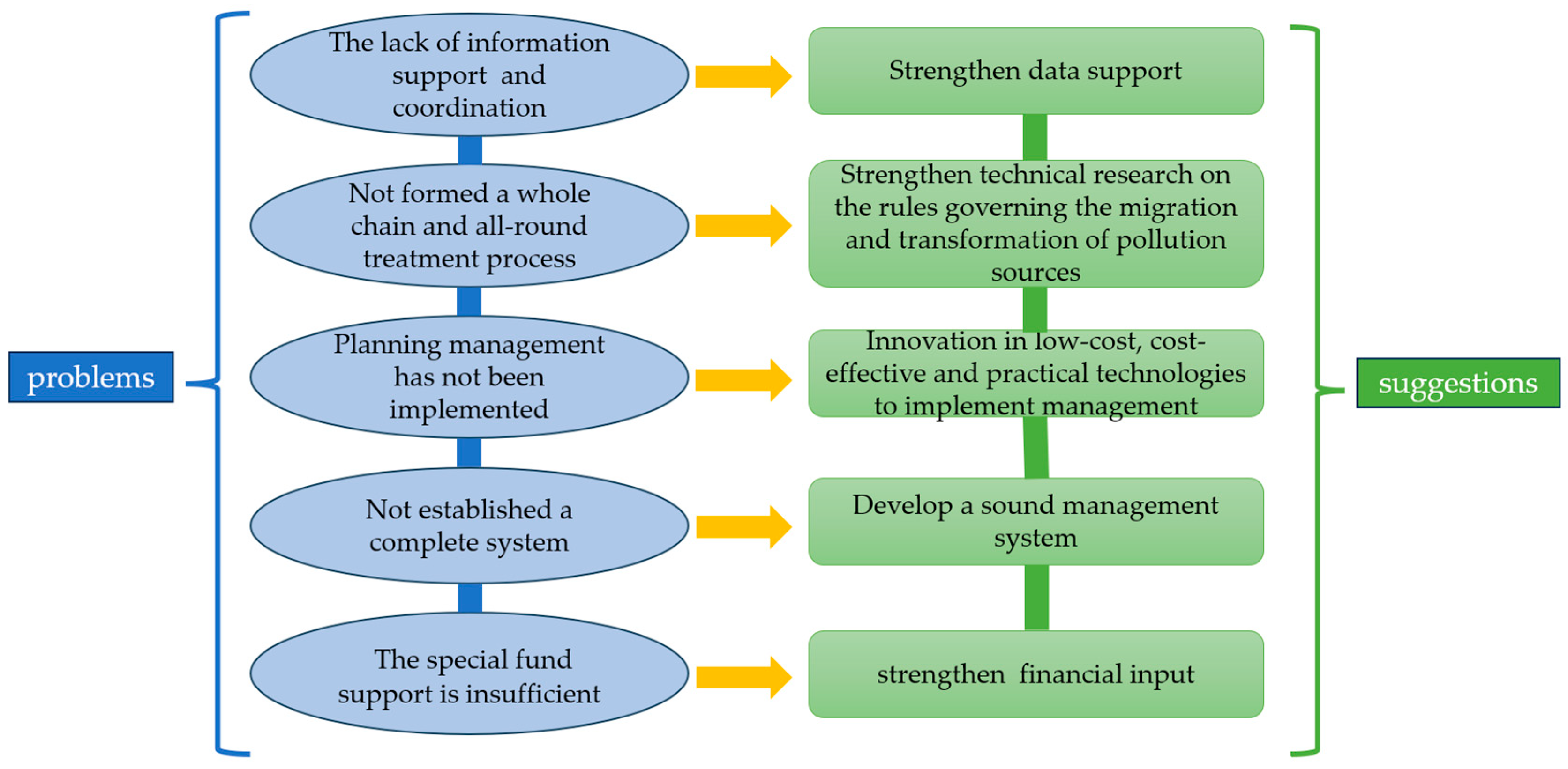 Sustainability 15 13308 g003