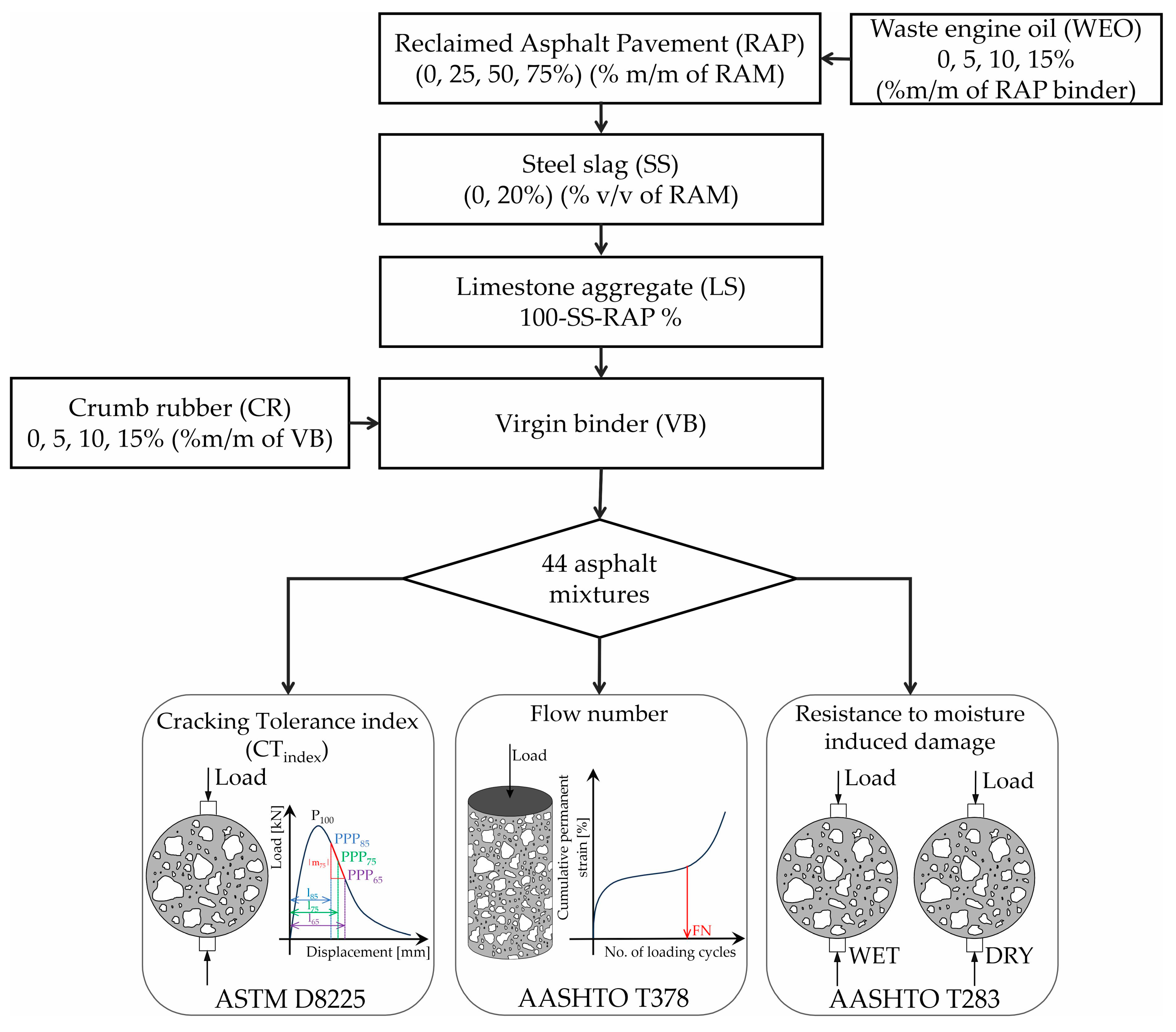 Sustainability 15 13314 g003