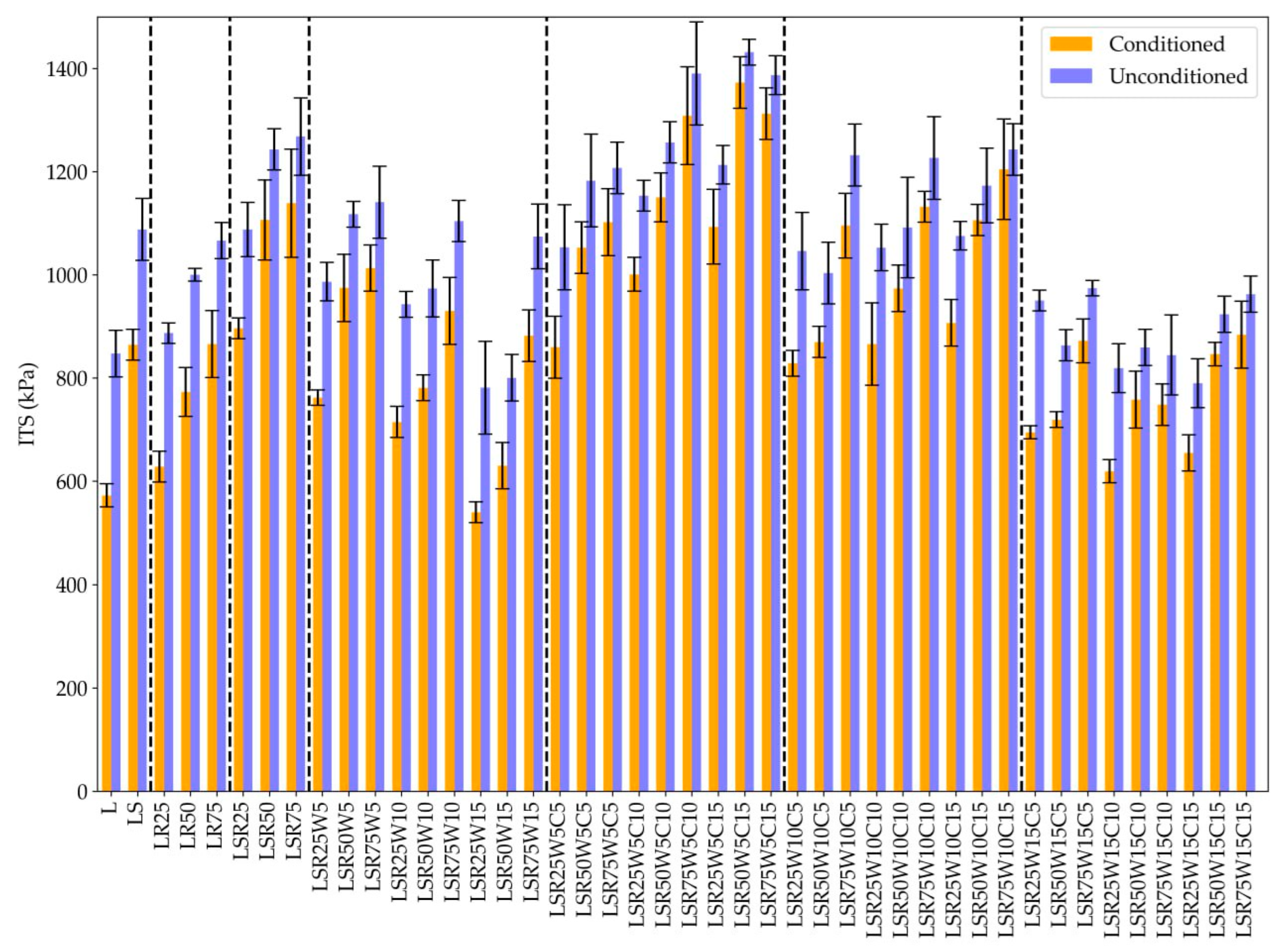 Sustainability 15 13314 g005