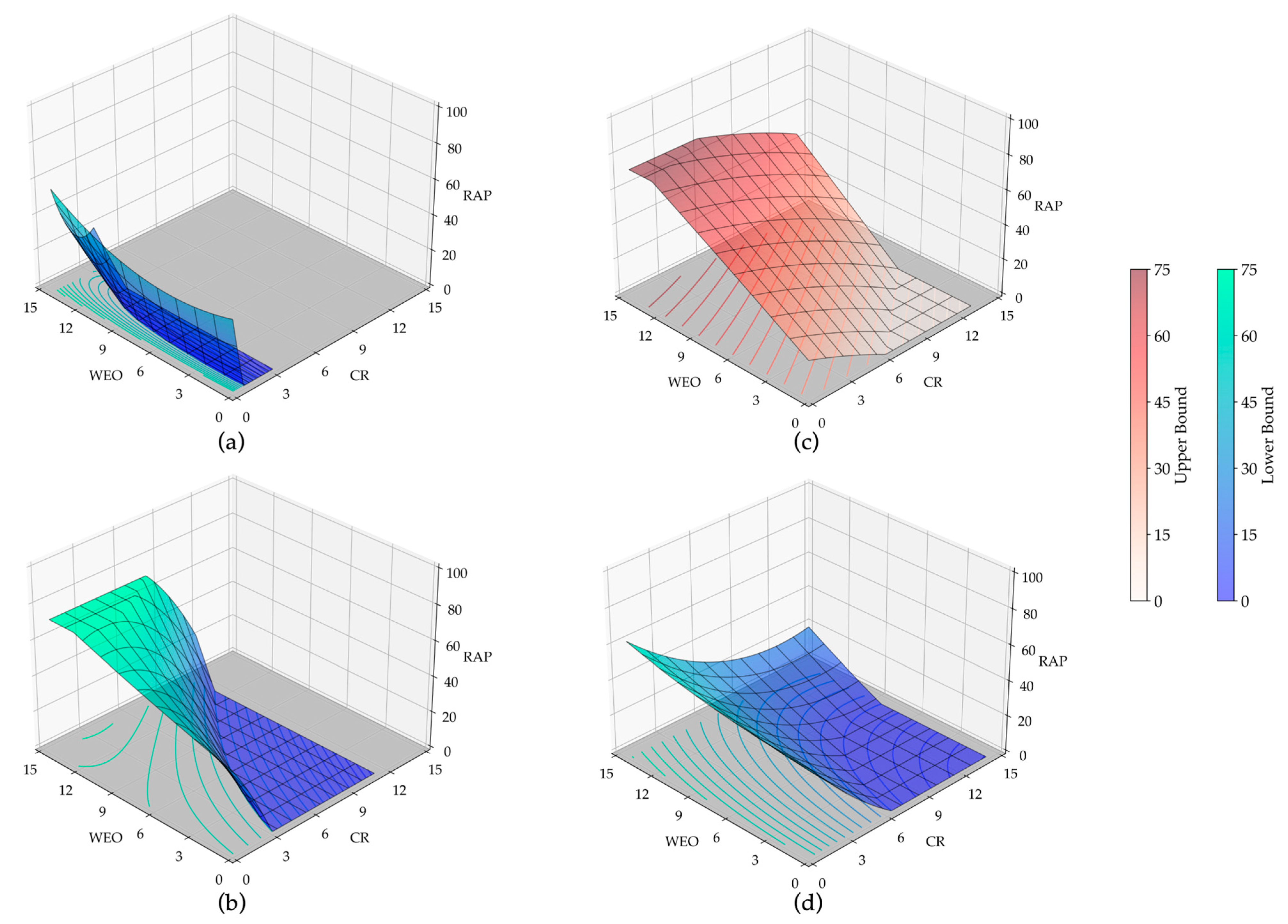 Sustainability 15 13314 g009
