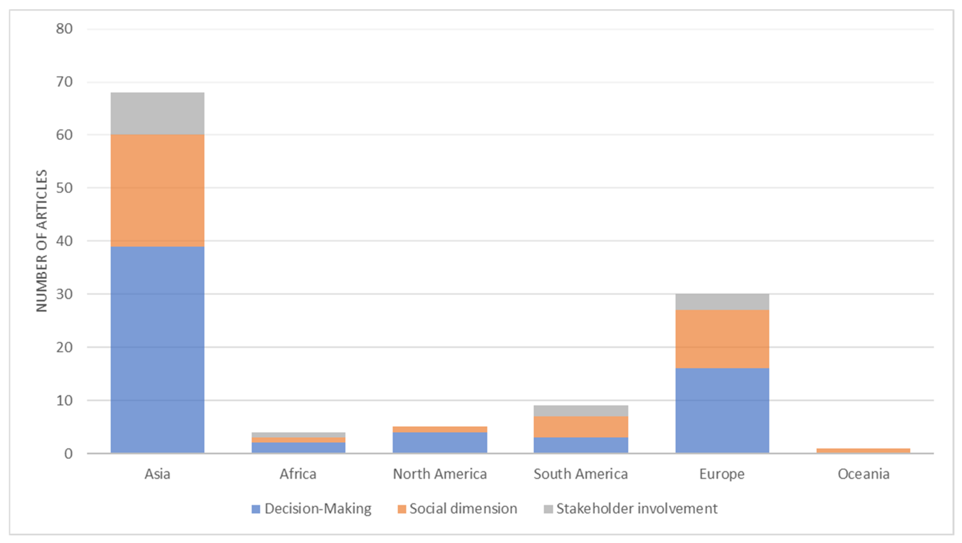 Sustainability 15 13316 g006