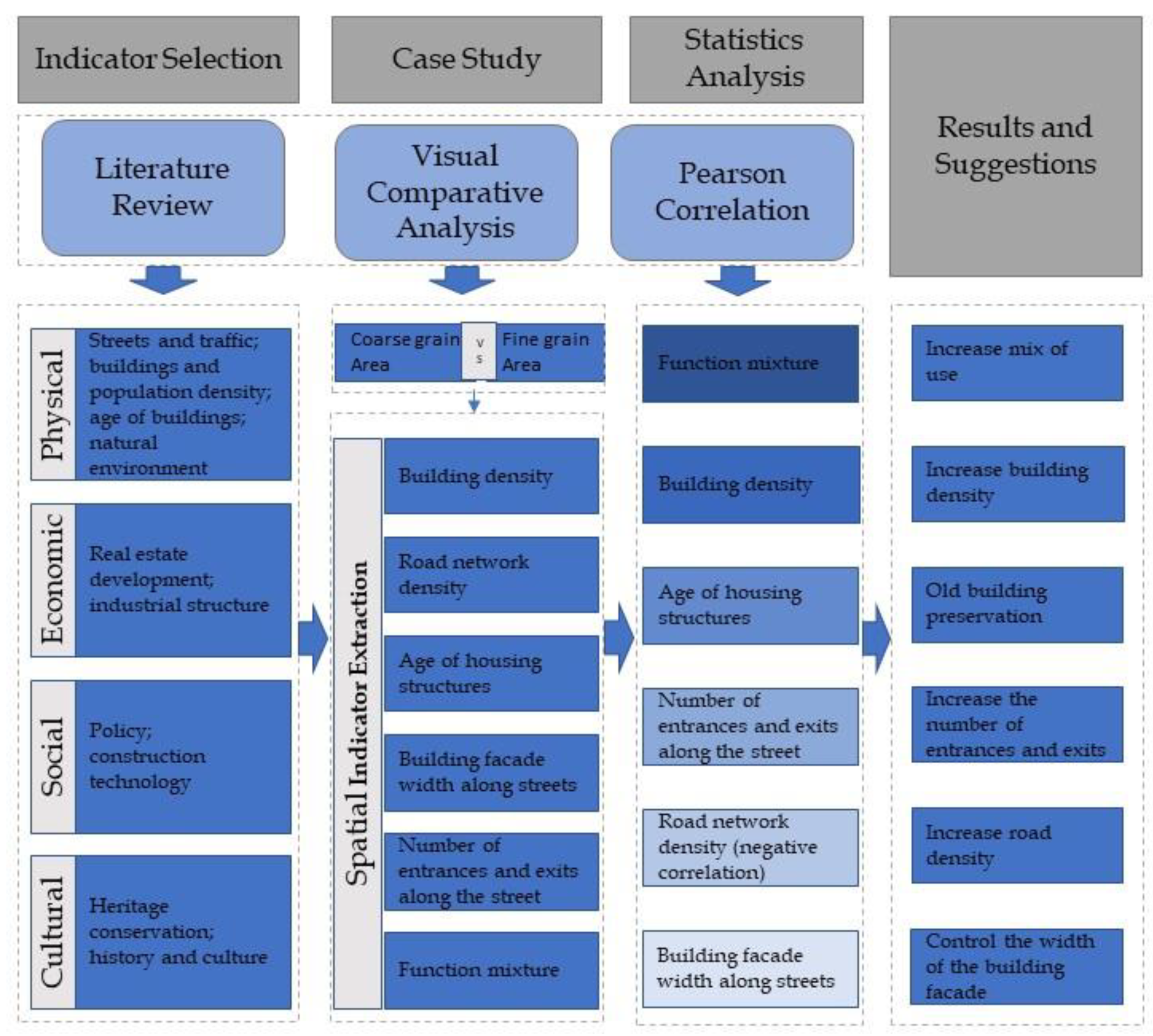 Sustainability 15 13320 g001