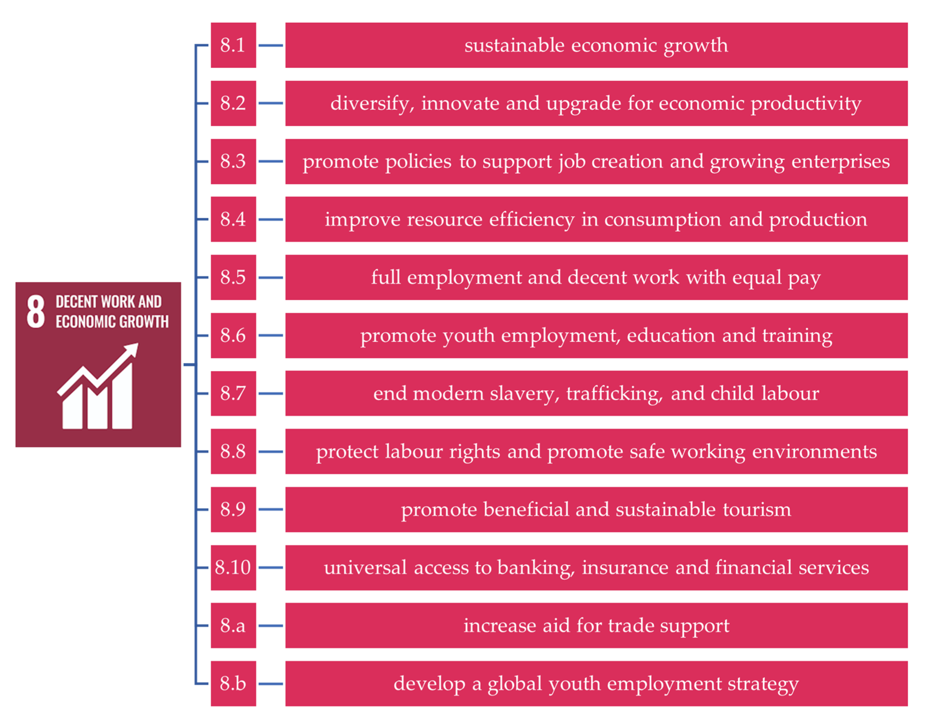 Sustainability 15 13327 g001
