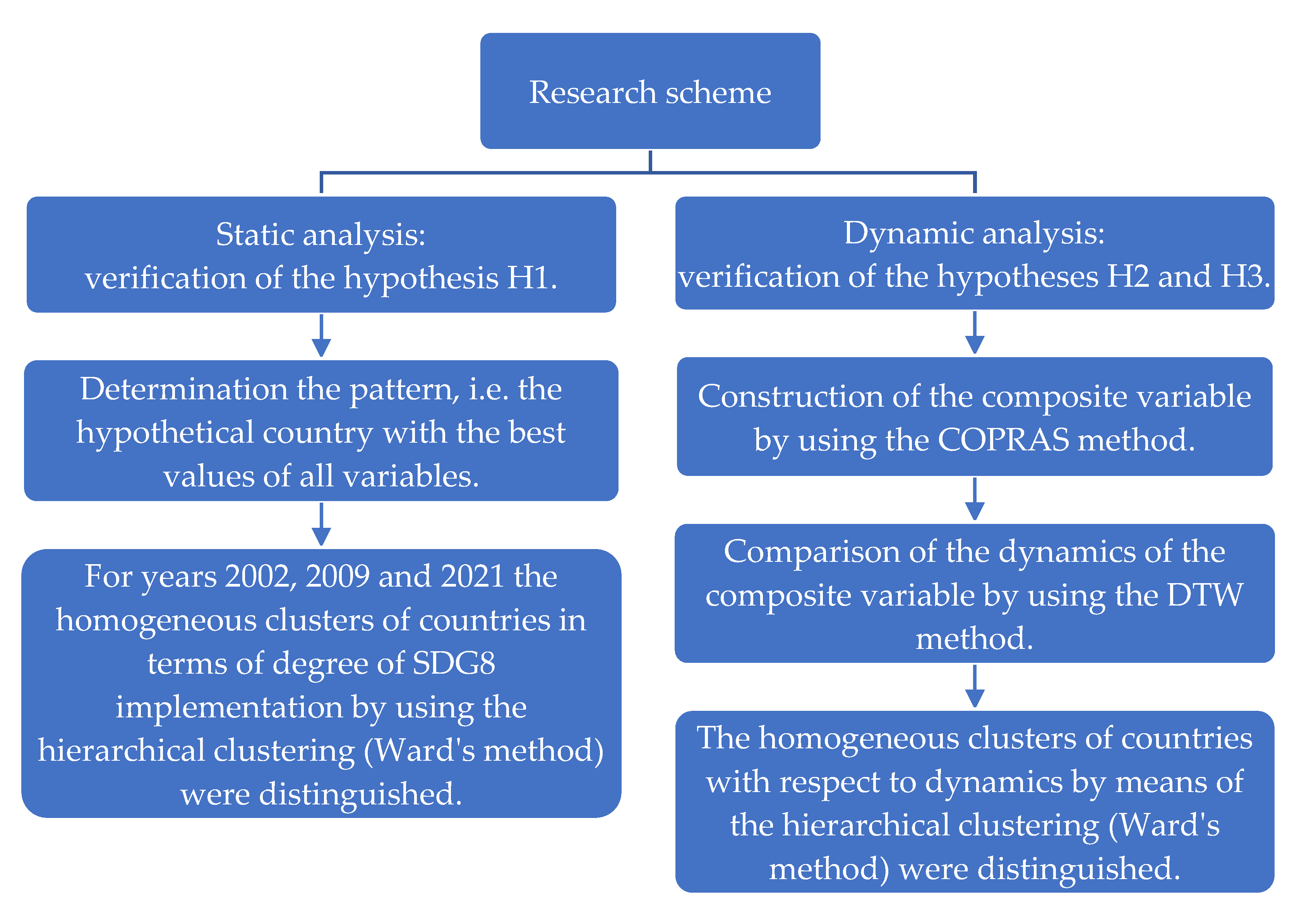 Sustainability 15 13327 g002