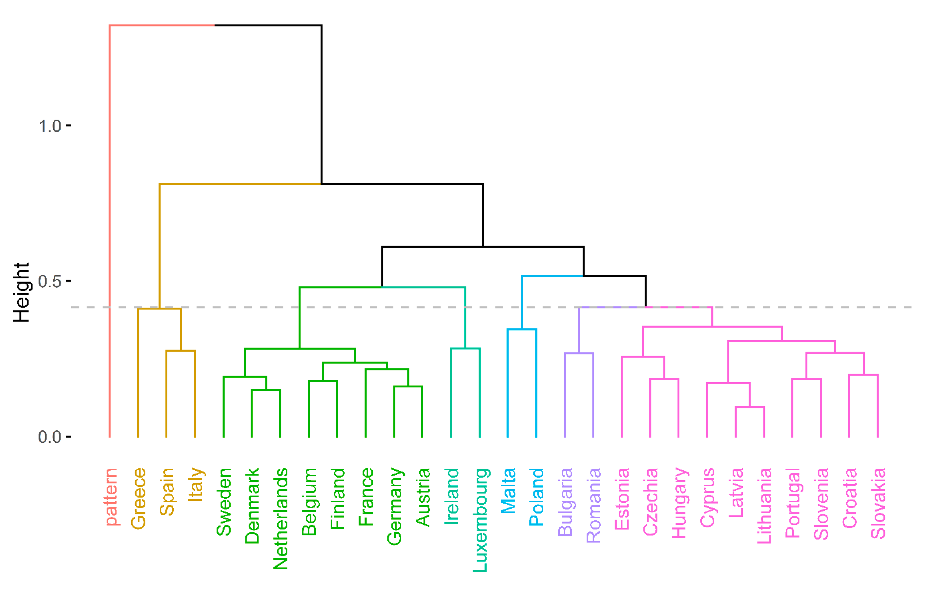 Sustainability 15 13327 g005