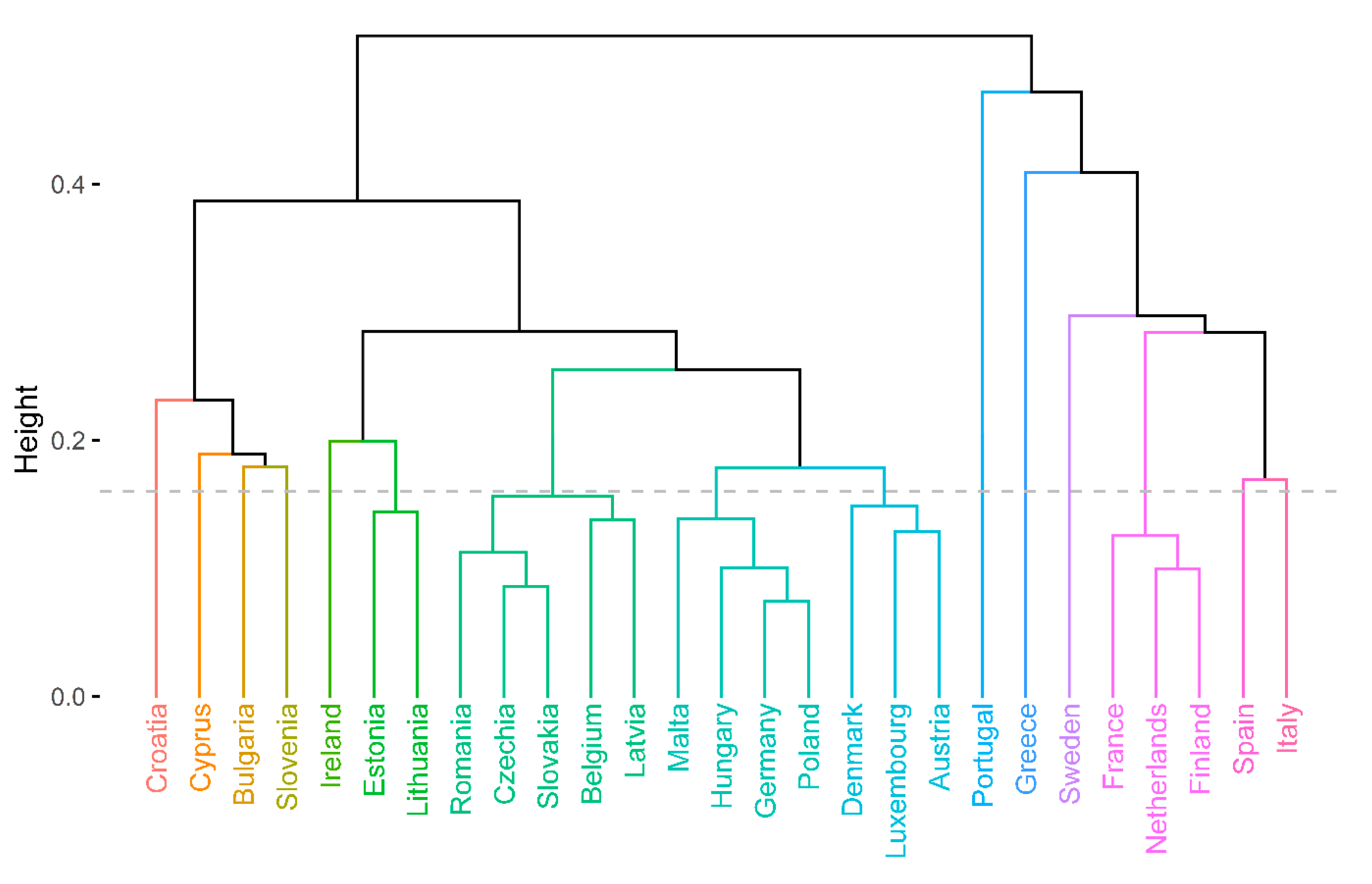 Sustainability 15 13327 g006