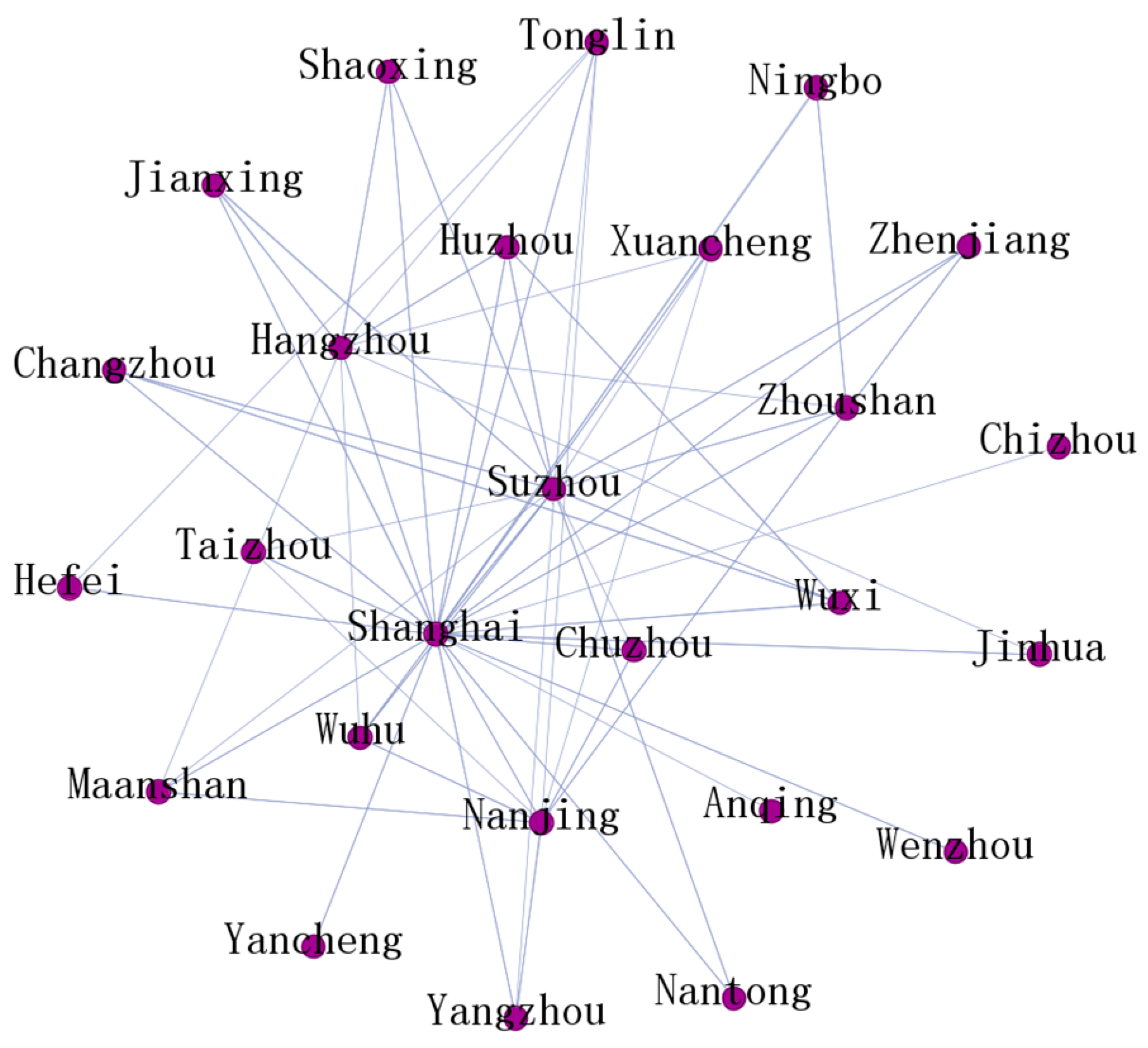 Sustainability 15 13329 g004