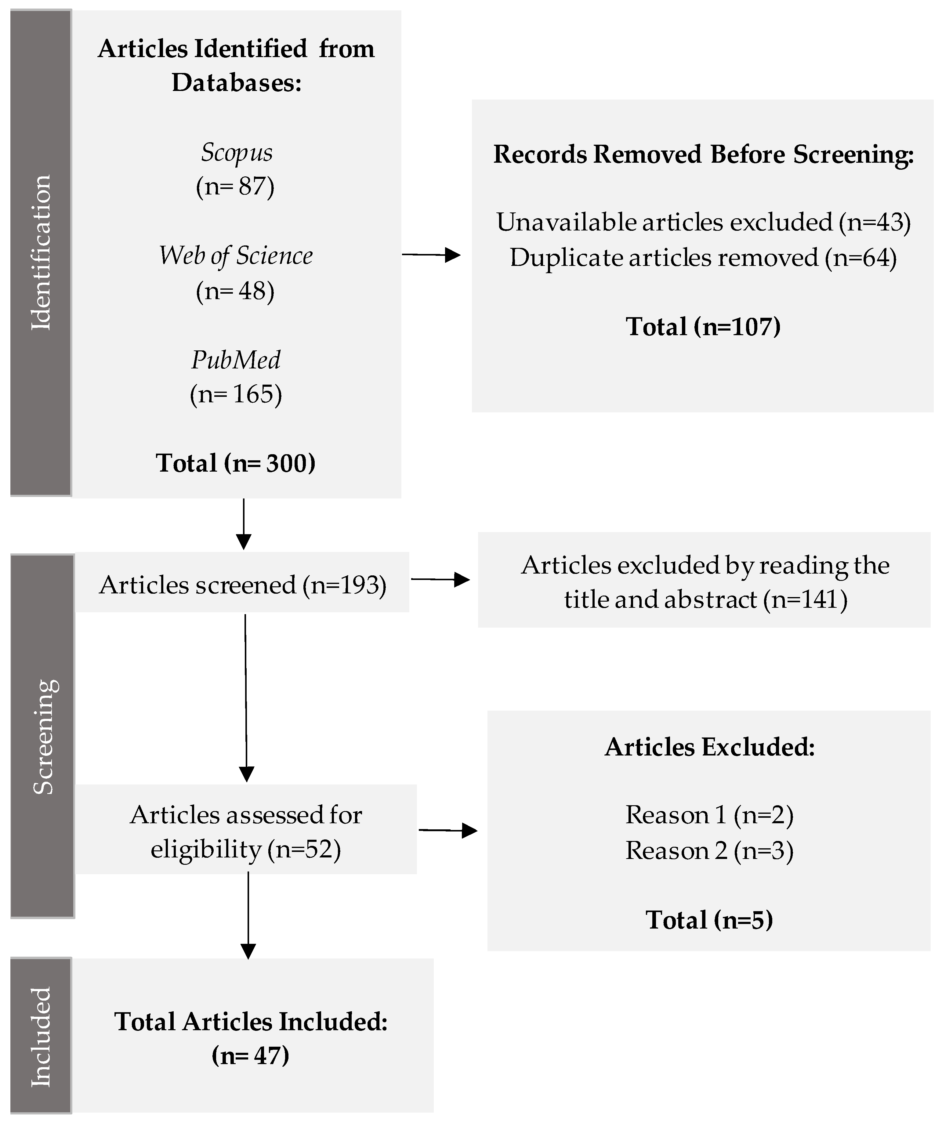 Sustainability 15 13333 g001