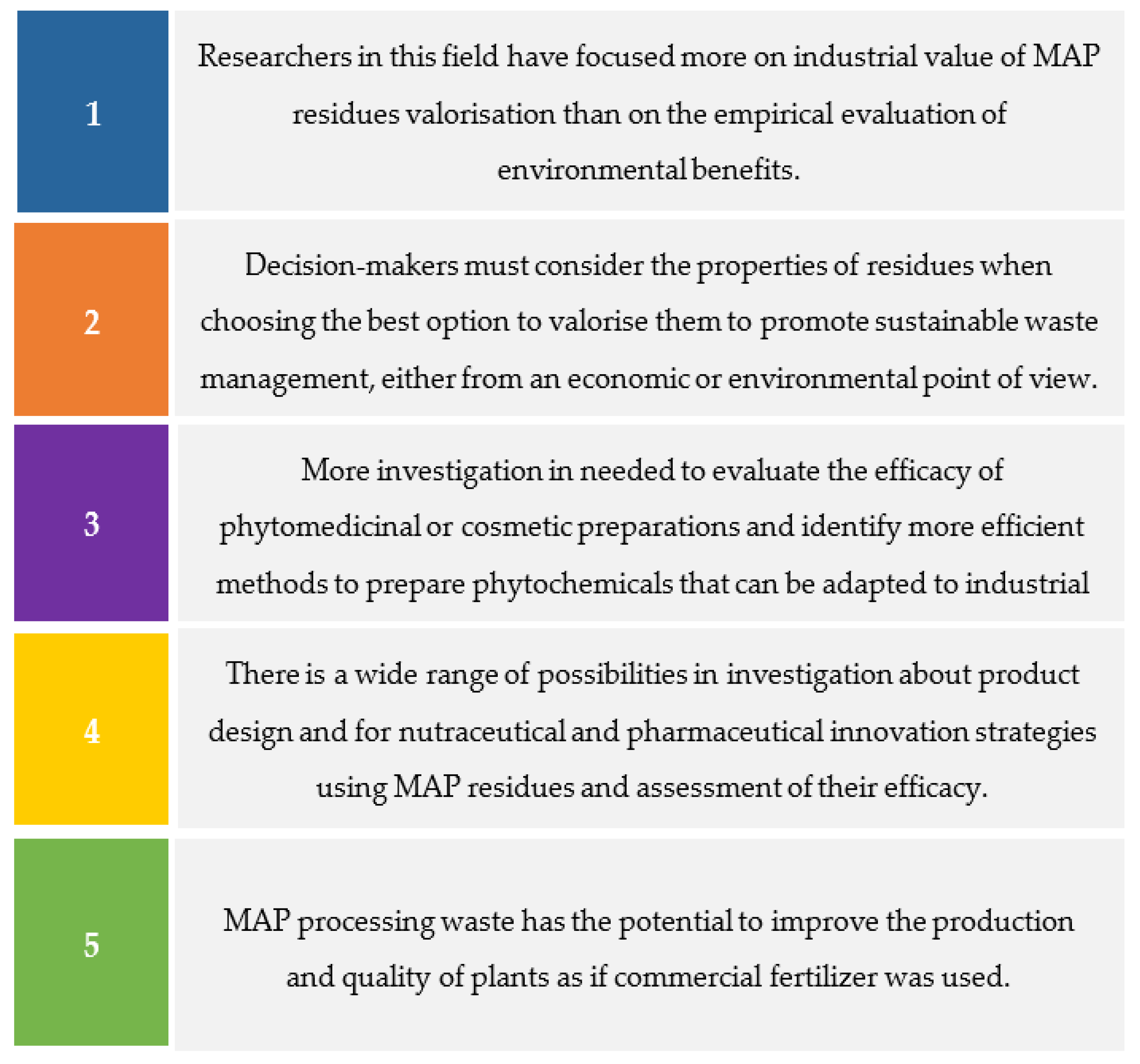Sustainability 15 13333 g004