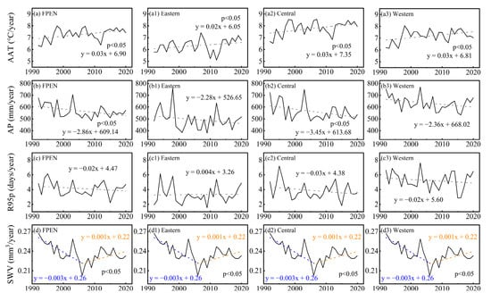 Sustainability 15 13338 g0a3