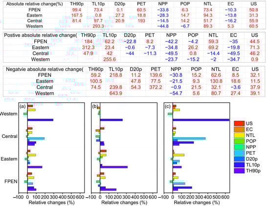 Sustainability 15 13338 g0a6
