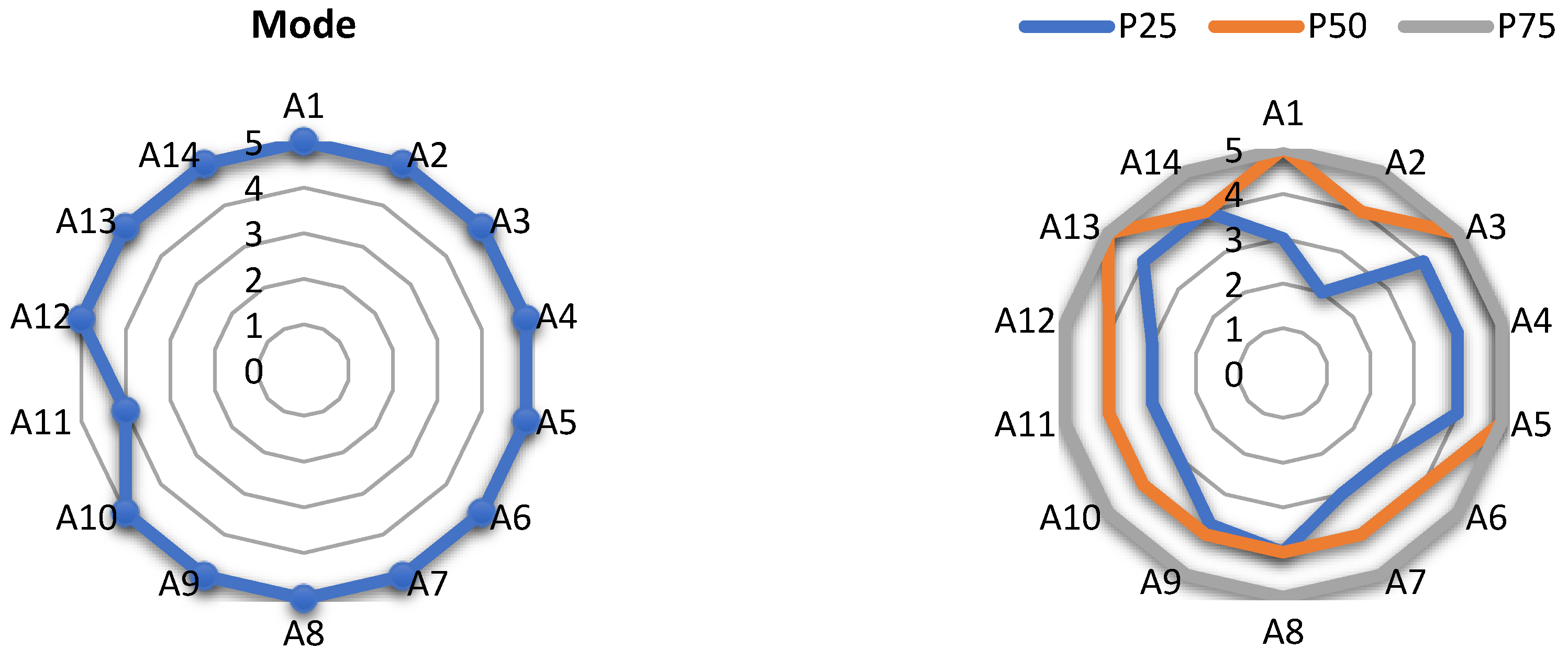 Sustainability 15 13339 g002