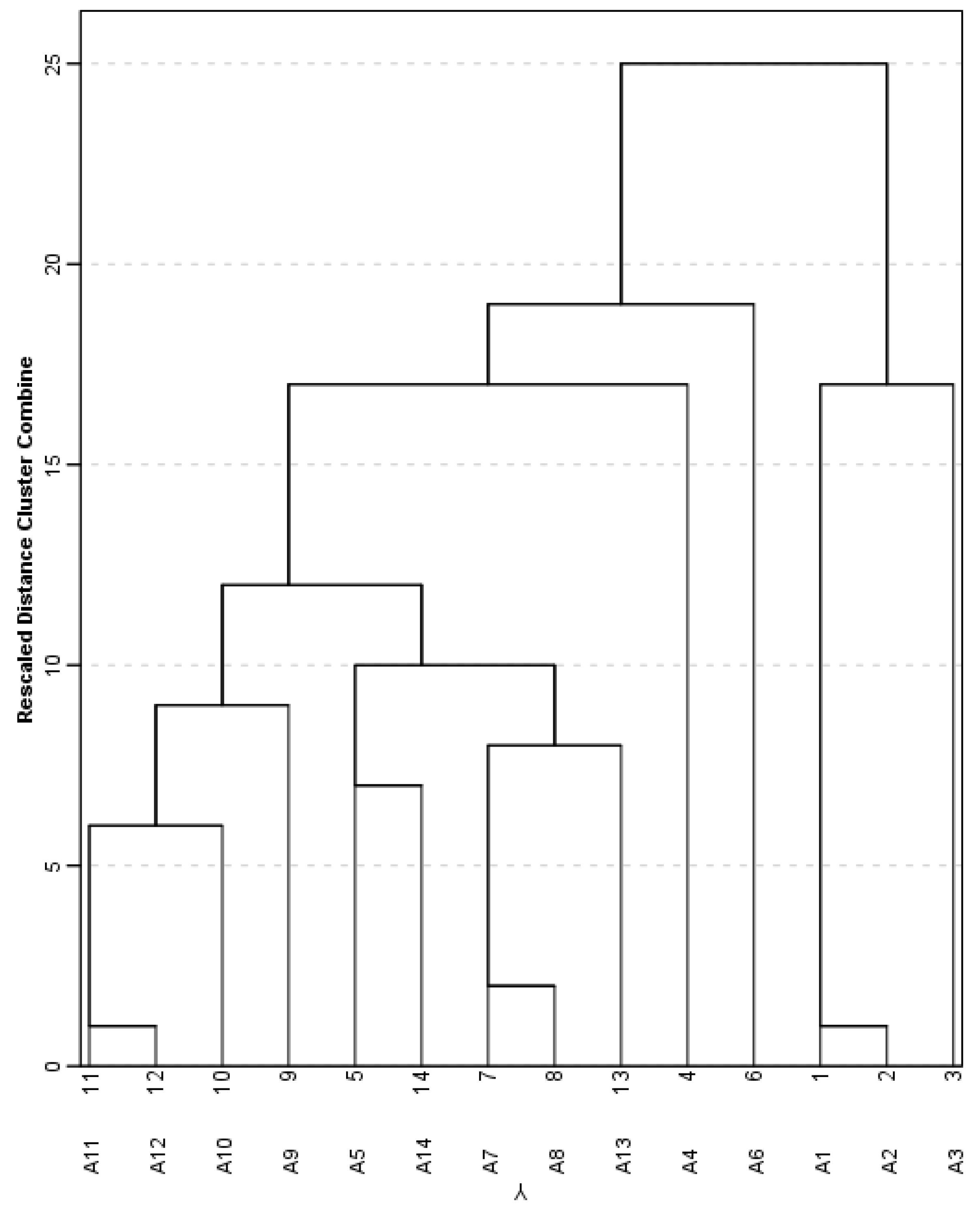 Sustainability 15 13339 g003