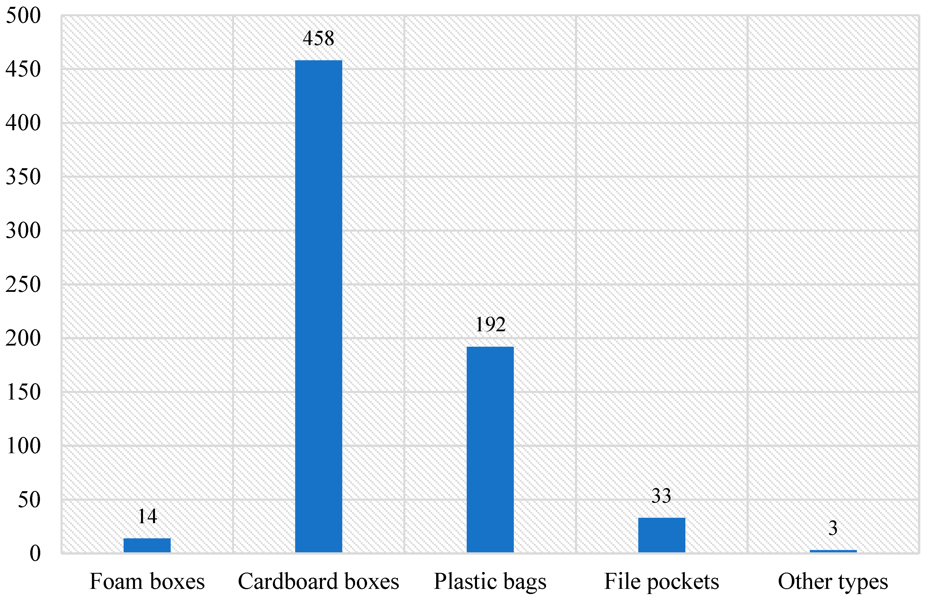 Sustainability 15 13343 g003