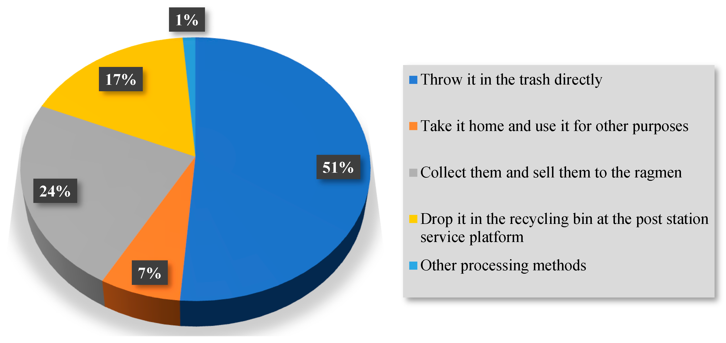 Sustainability 15 13343 g004