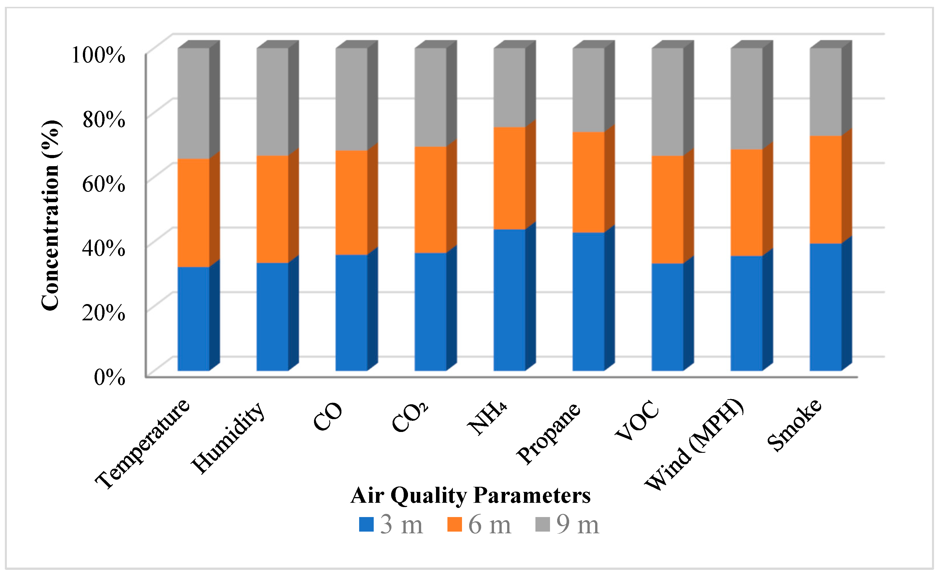 Sustainability 15 13347 g005