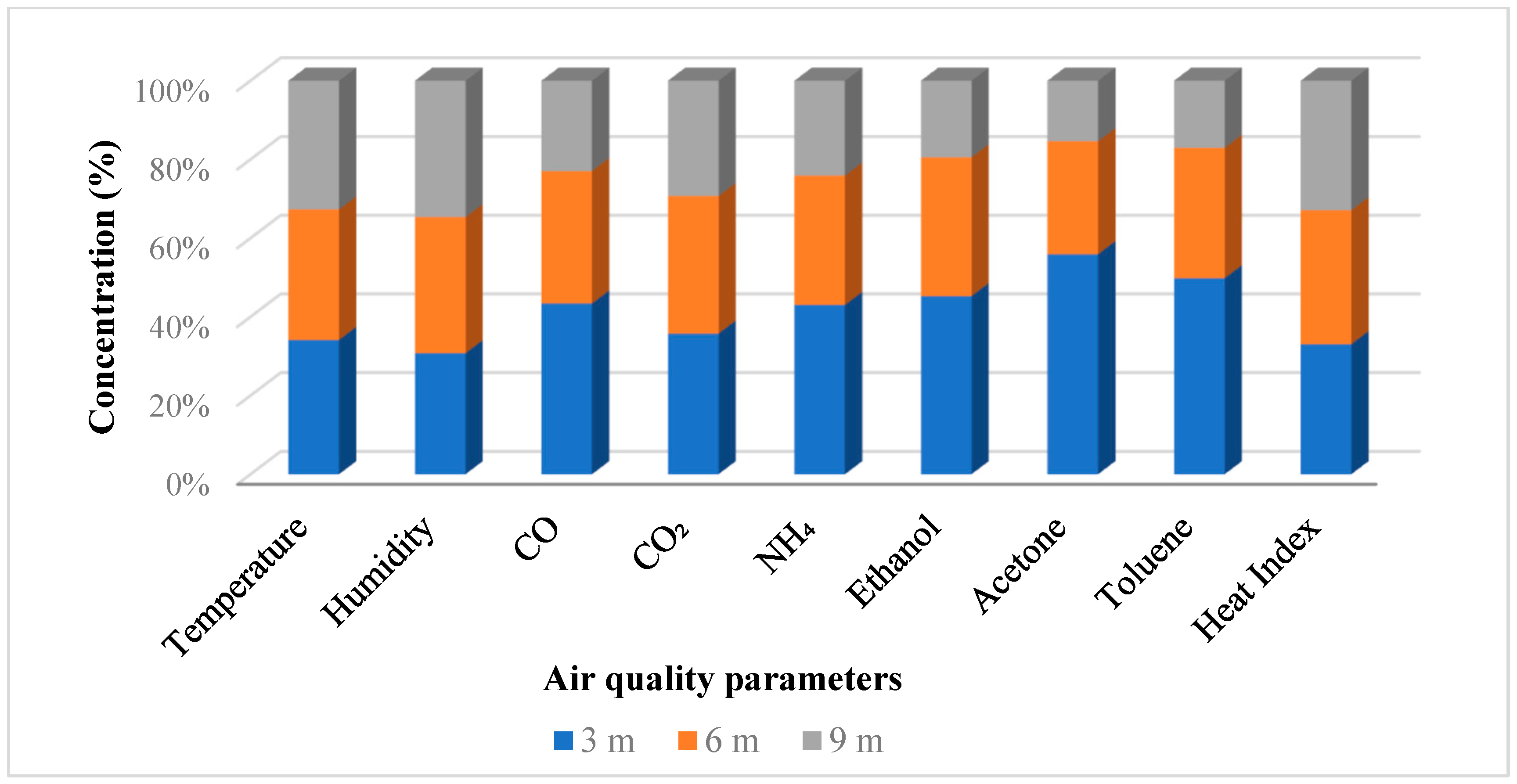 Sustainability 15 13347 g009