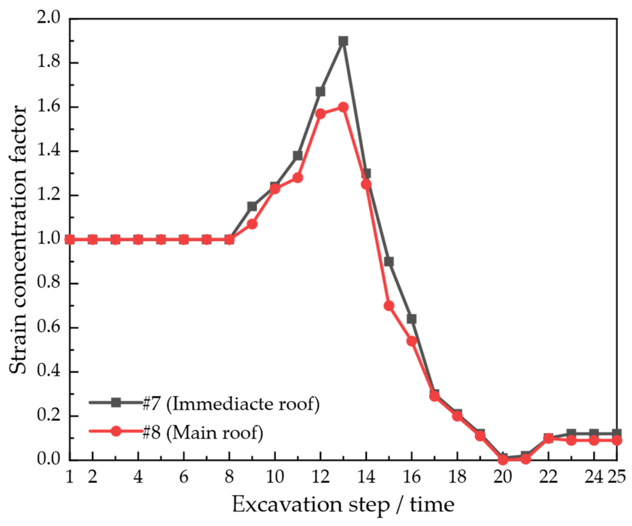 Sustainability 15 13365 g013