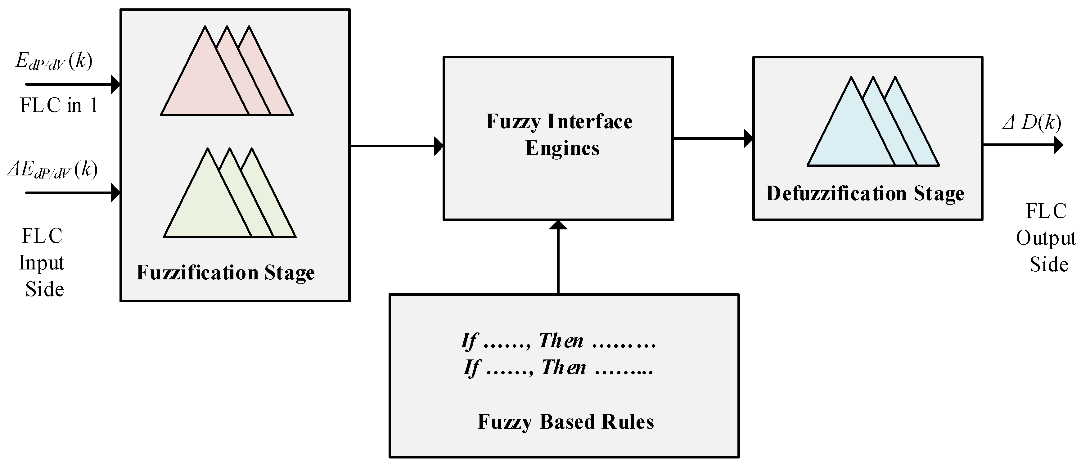 Sustainability 15 13368 g003