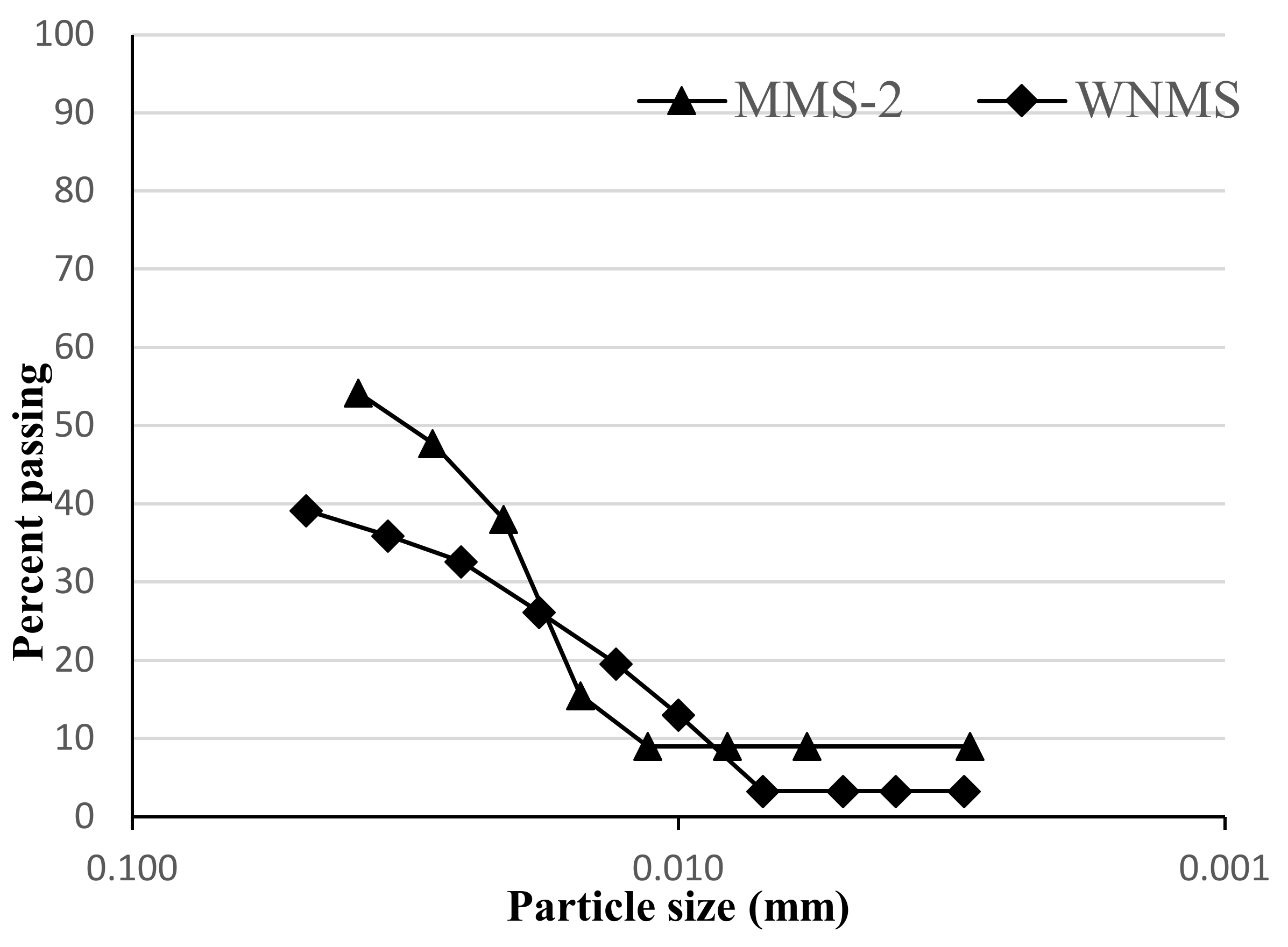 Sustainability 15 13372 g005