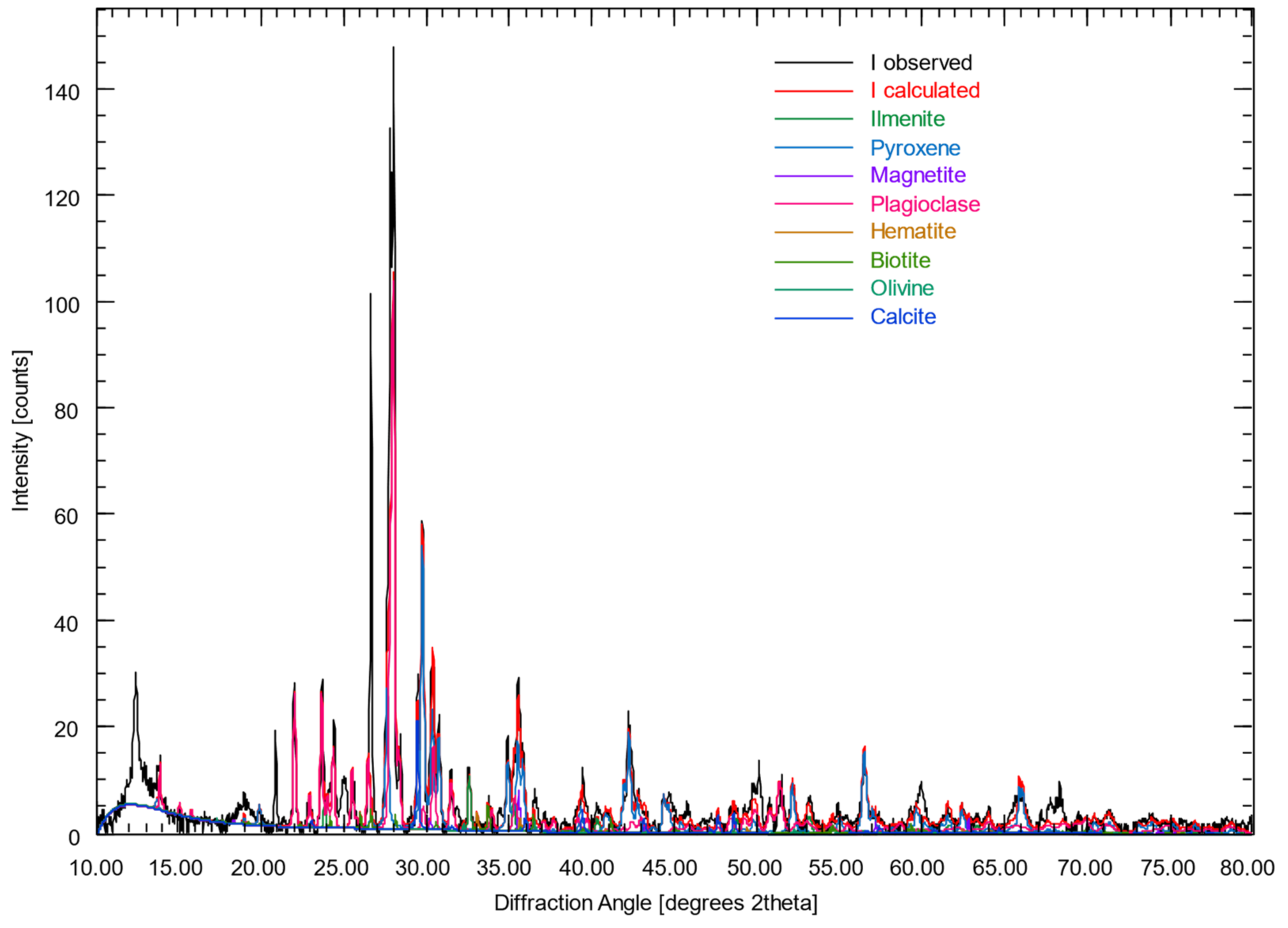 Sustainability 15 13372 g007