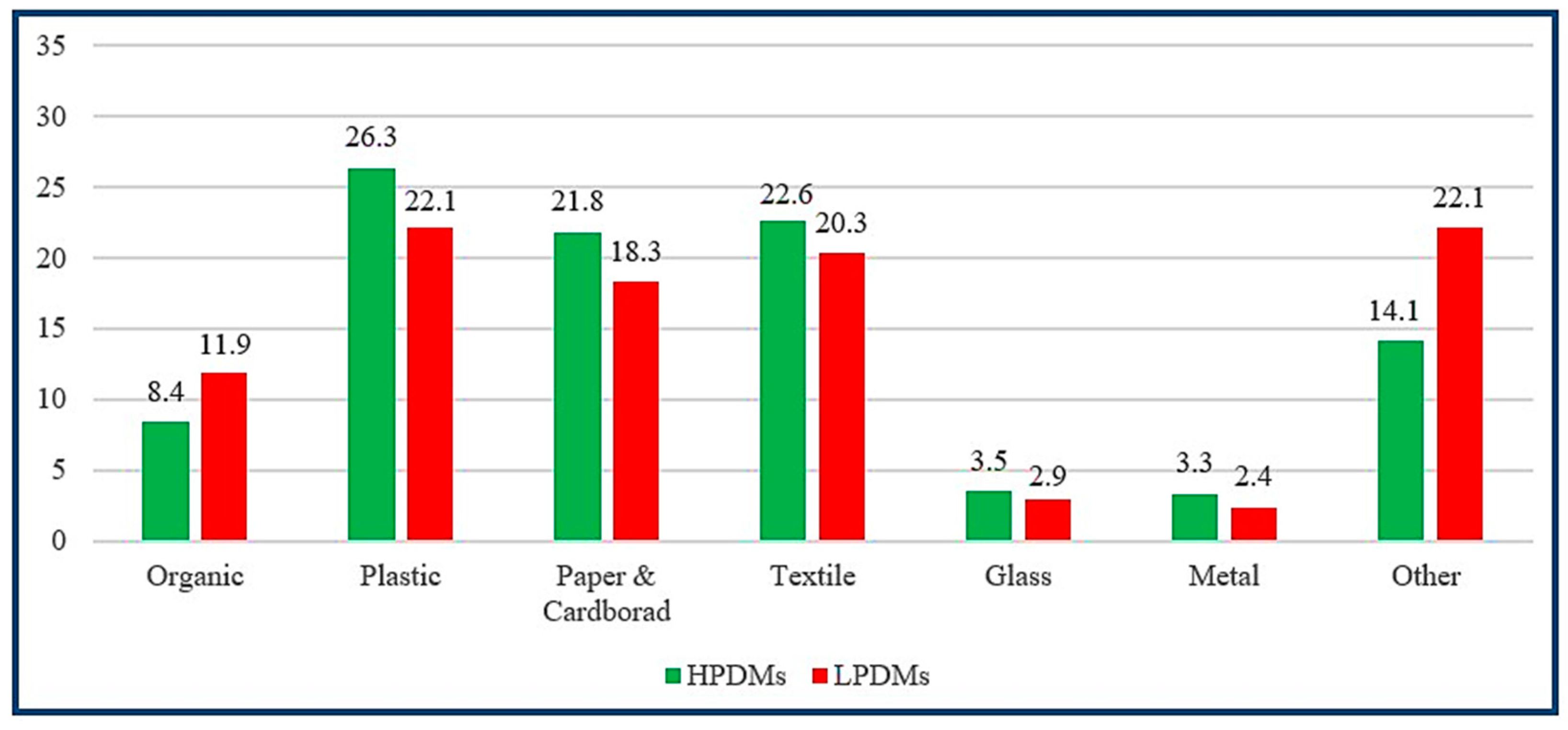 Sustainability 15 13378 g007