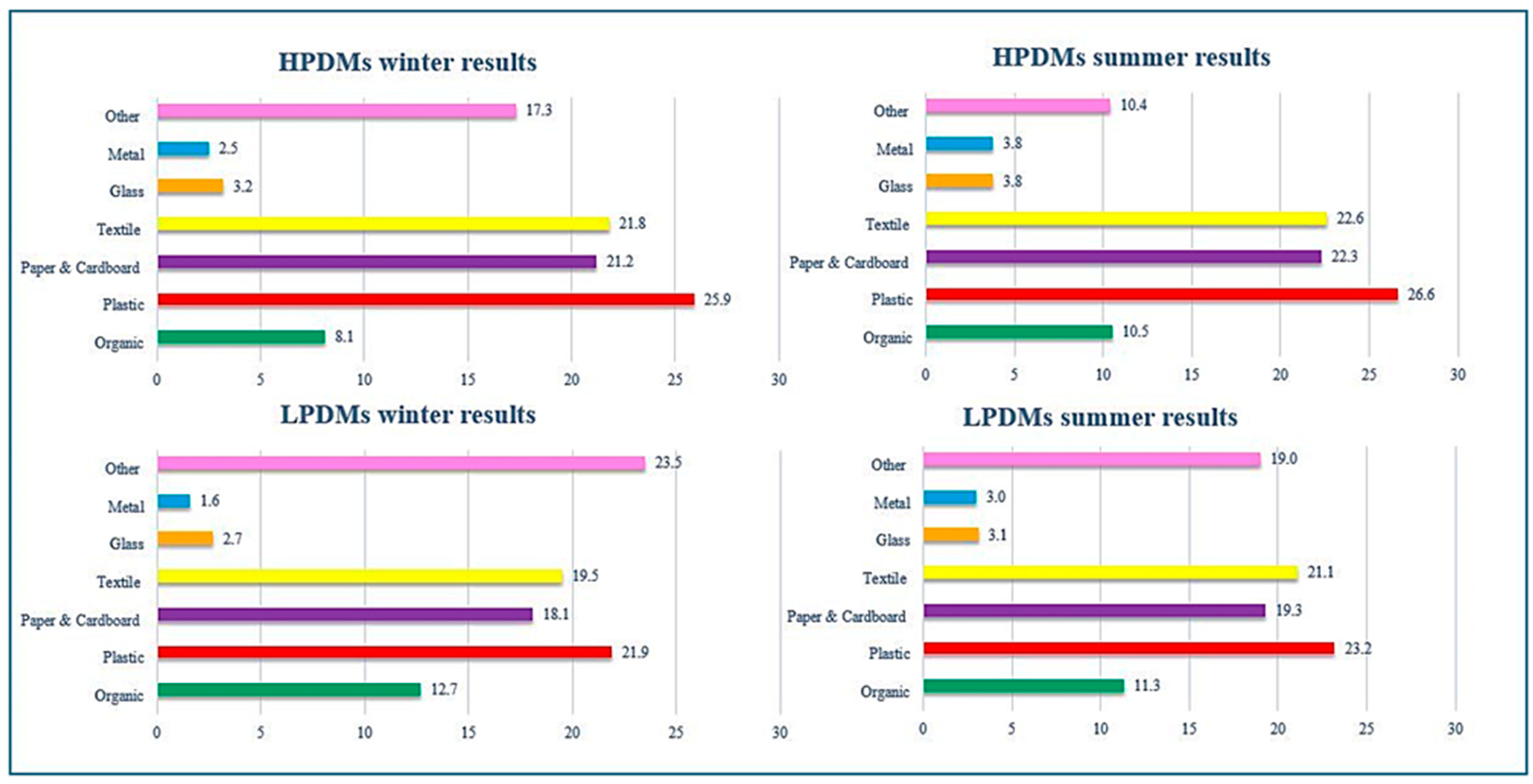 Sustainability 15 13378 g008
