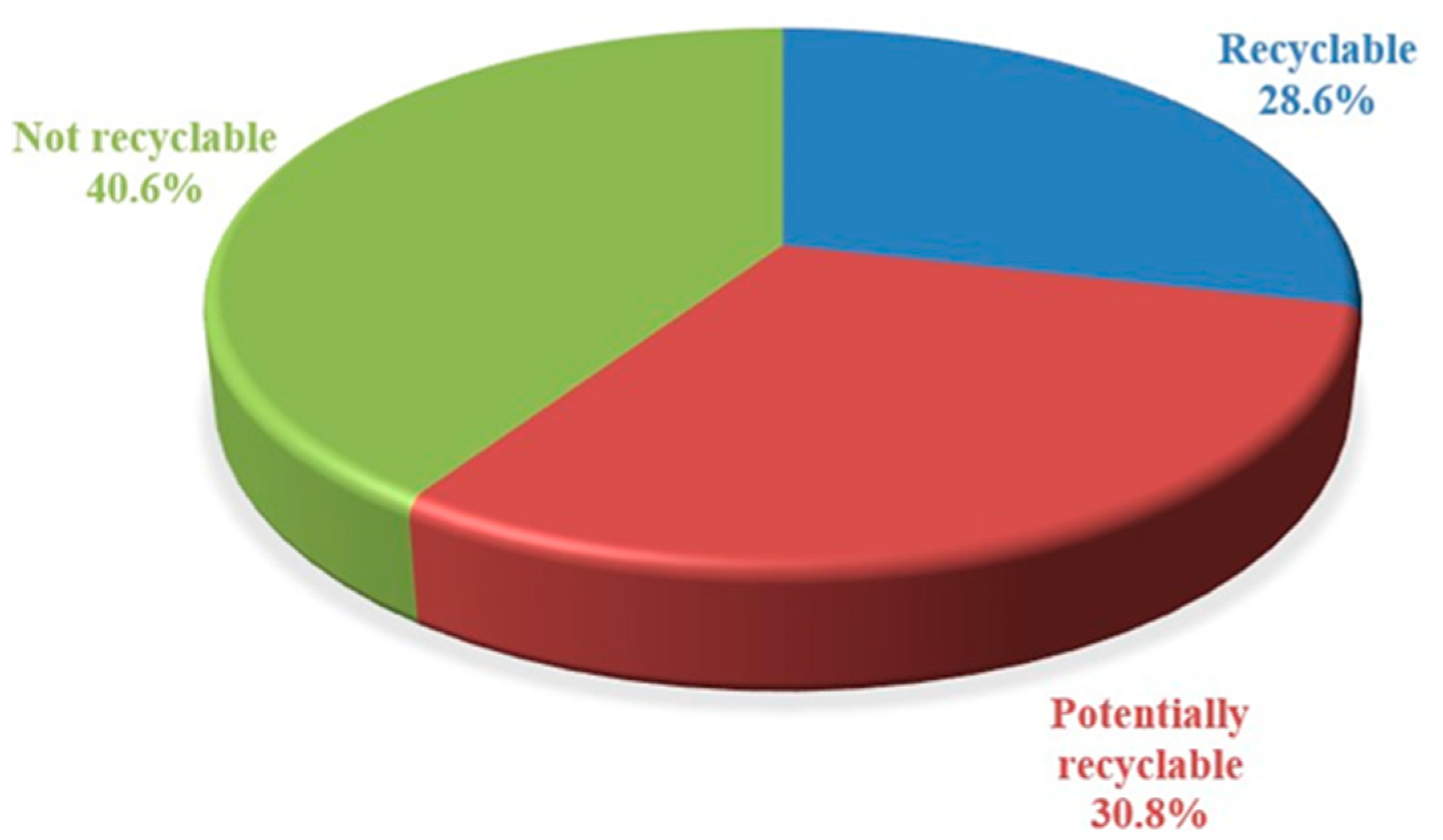 Sustainability 15 13378 g009