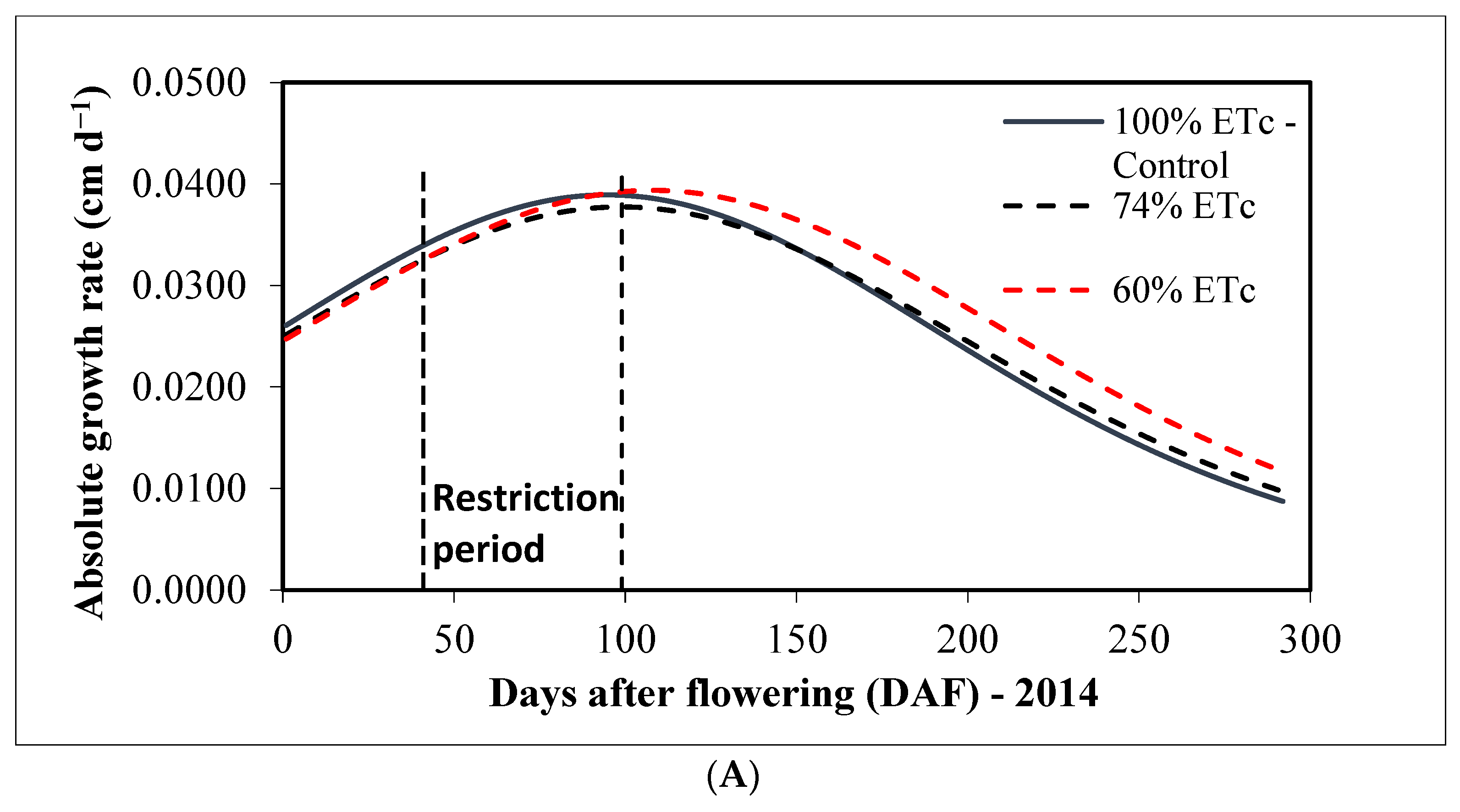Sustainability 15 13392 g003a Sustainability 15 13392 g003a