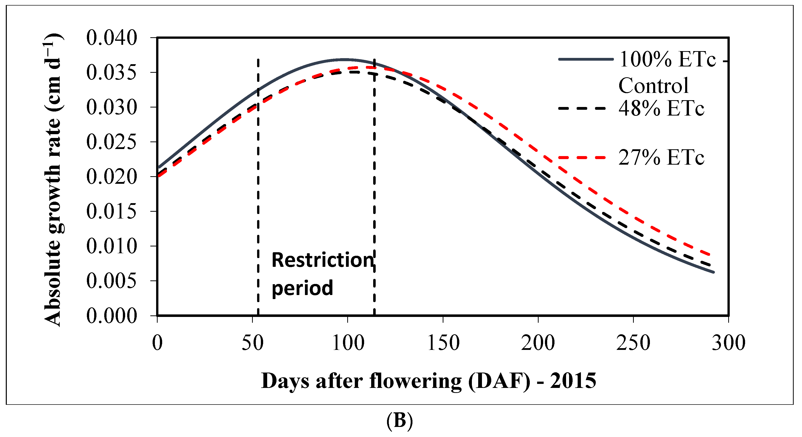 Sustainability 15 13392 g003b Sustainability 15 13392 g003b