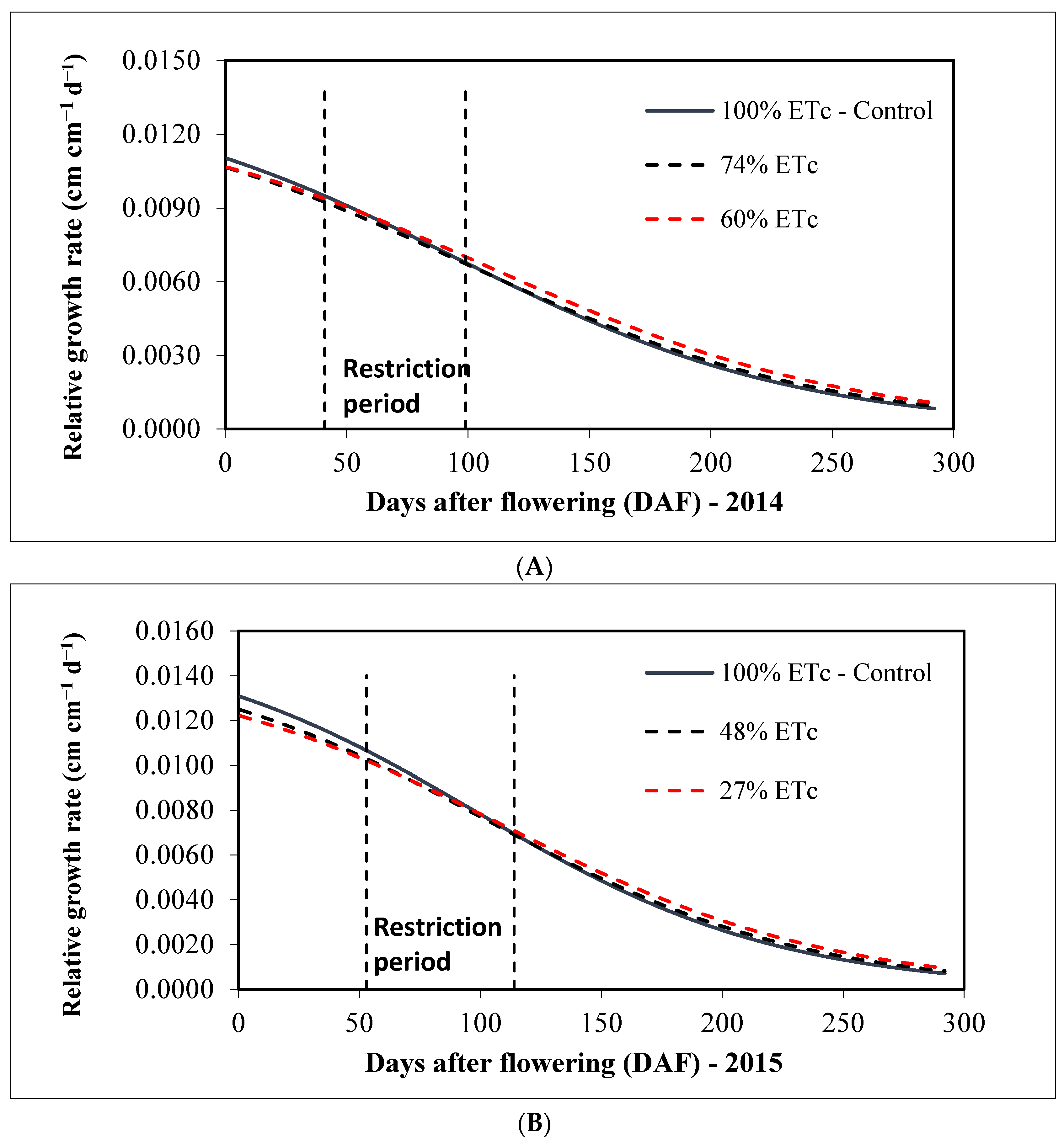 Sustainability 15 13392 g004 Sustainability 15 13392 g004
