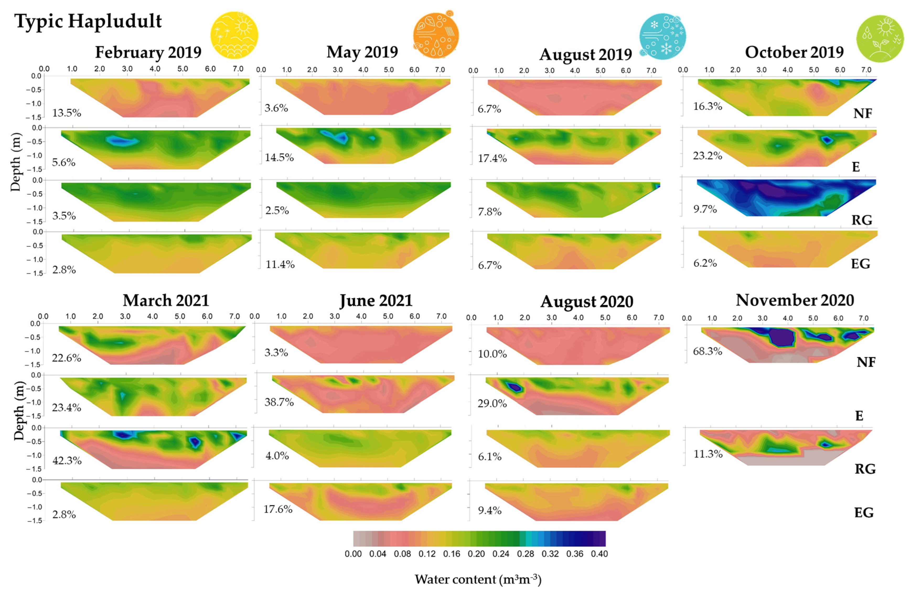 Sustainability 15 13395 g005
