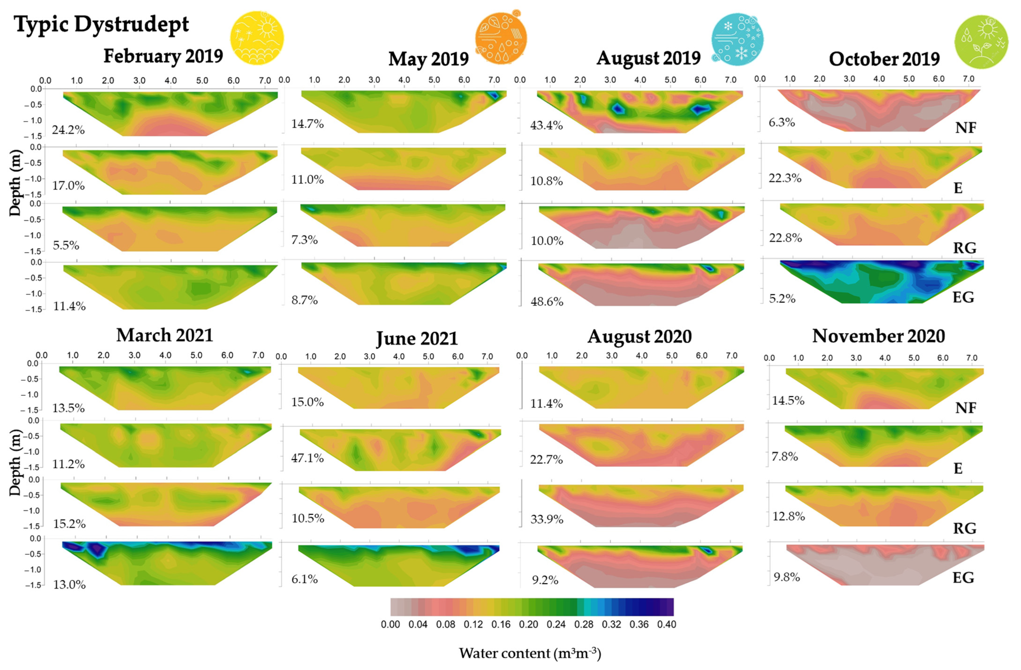 Sustainability 15 13395 g006