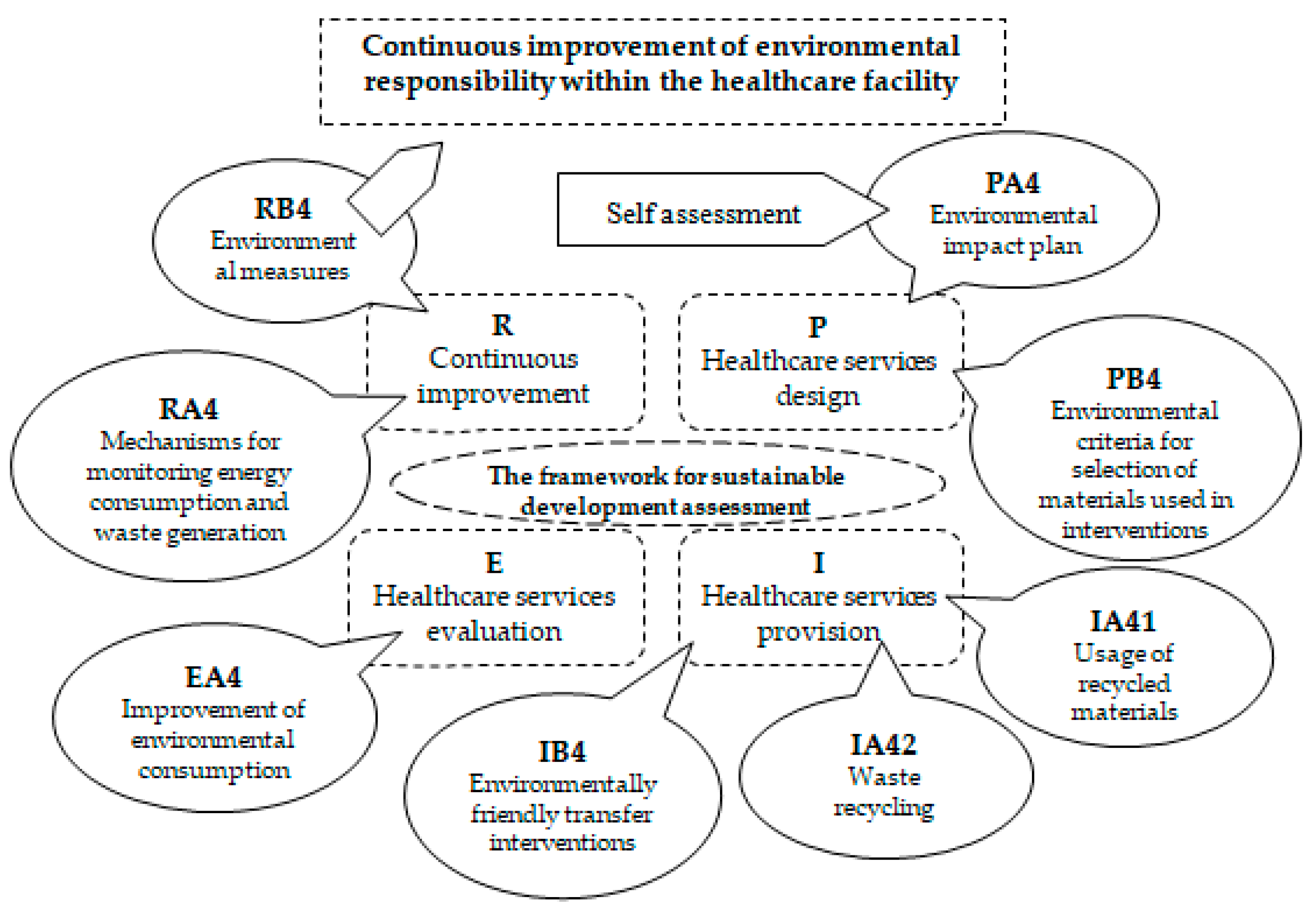 Sustainability 15 13402 g003