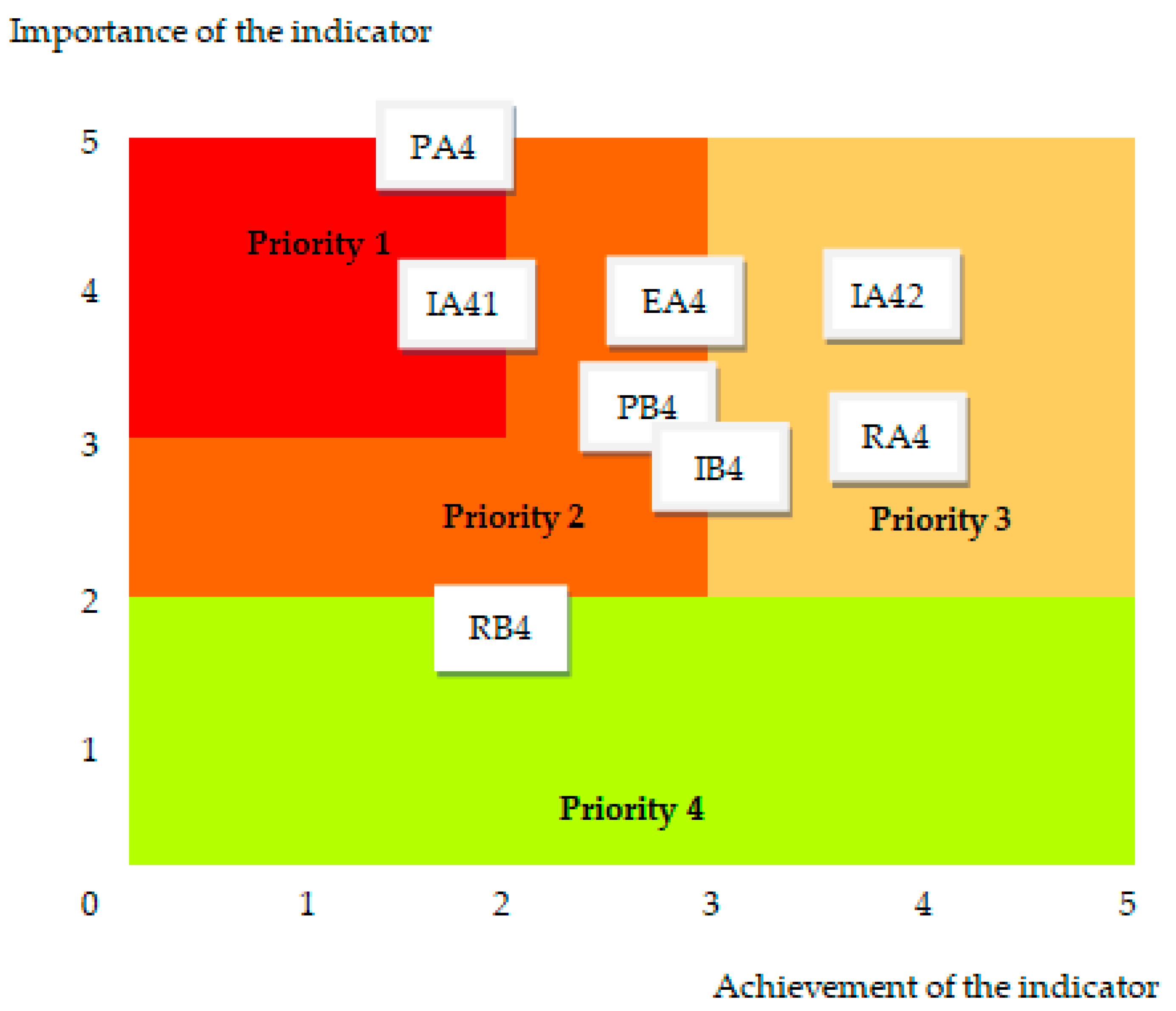 Sustainability 15 13402 g006
