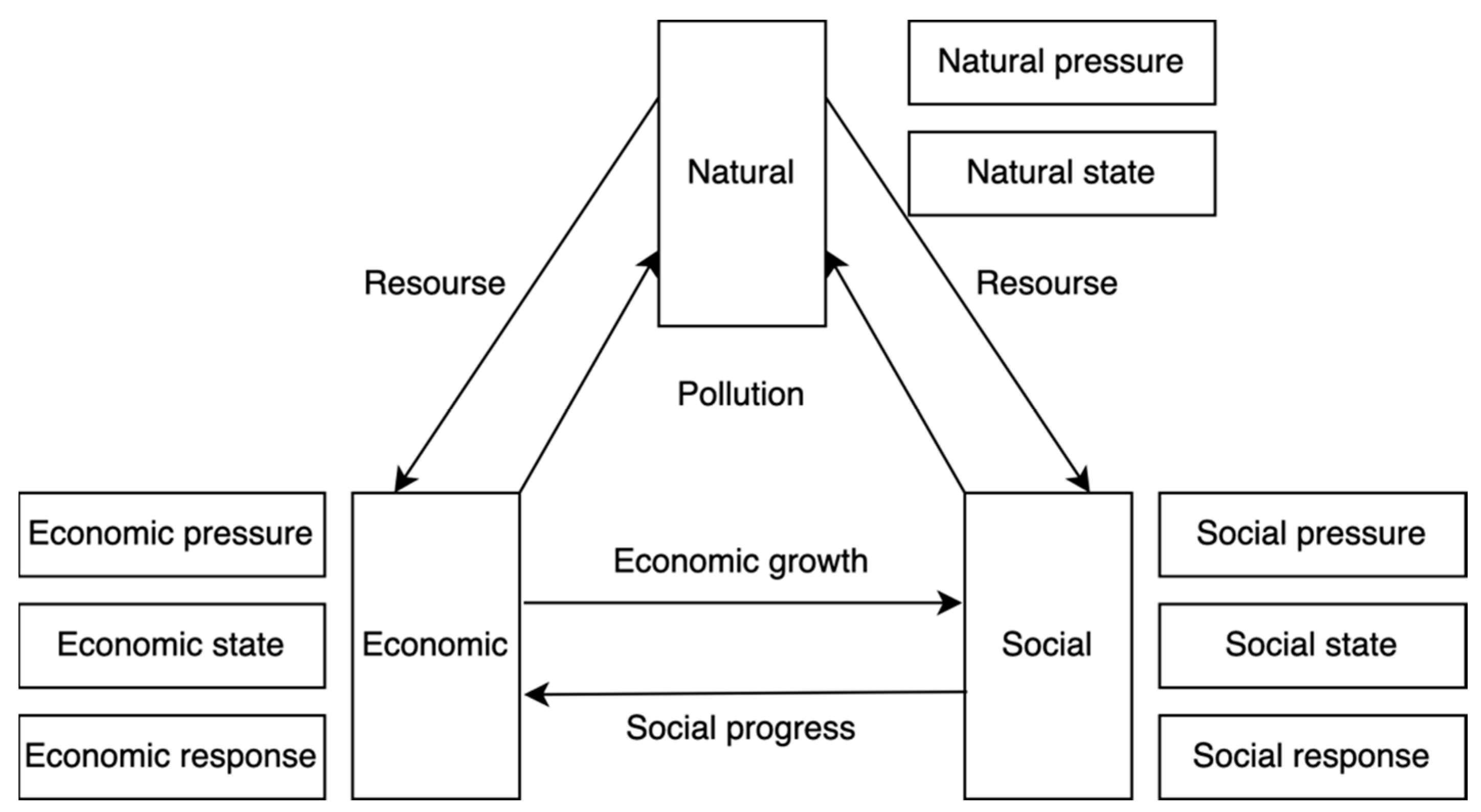 Sustainability 15 13403 g003 Sustainability 15 13403 g003