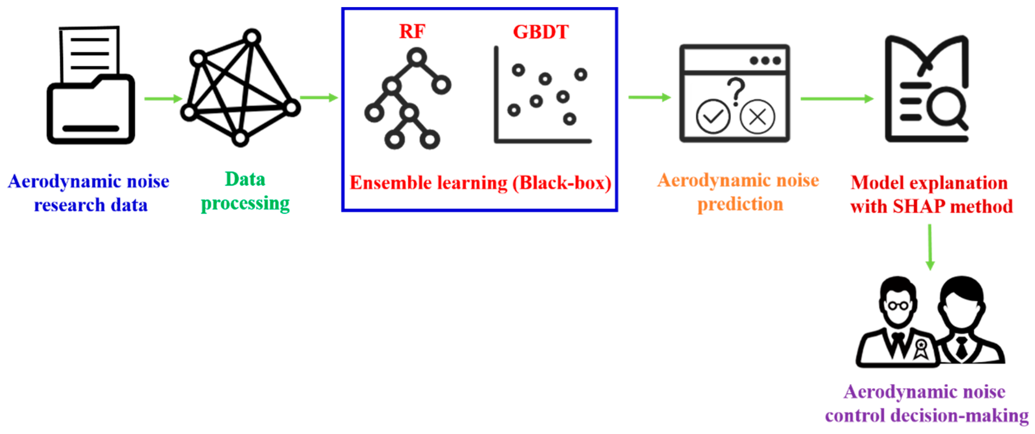 Sustainability 15 13405 g002