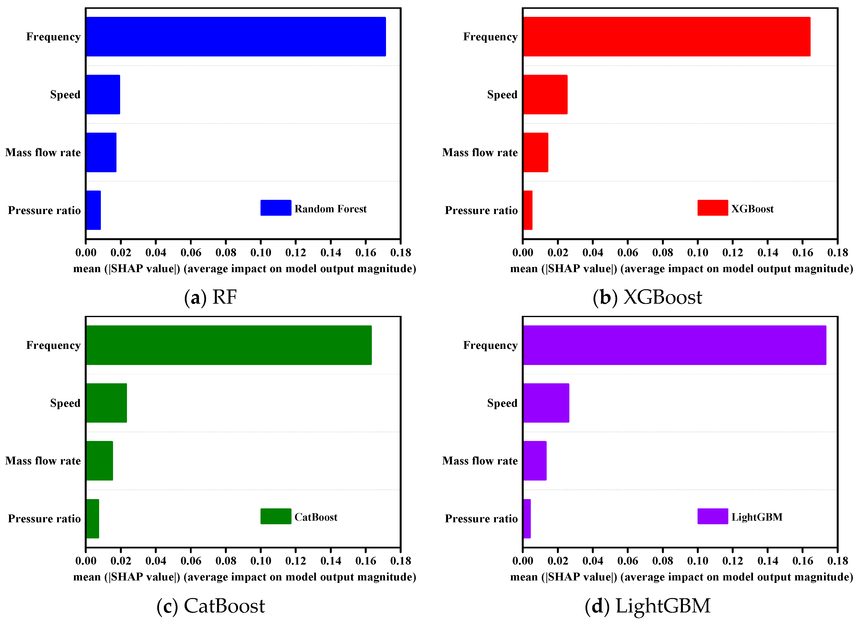 Sustainability 15 13405 g007